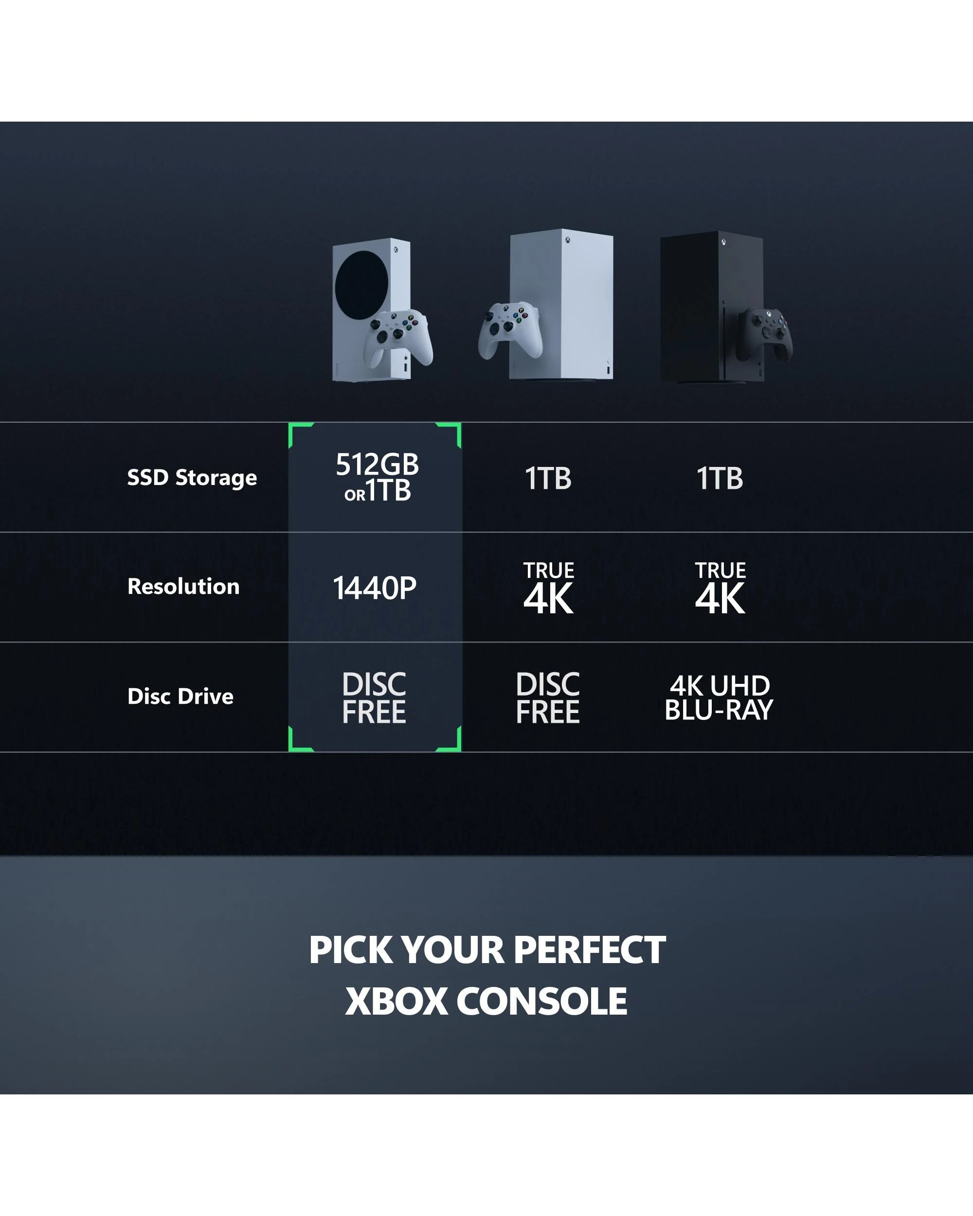 5 Microsoft Xbox Series S 1TB Console - White Edition - White, 5 of 10