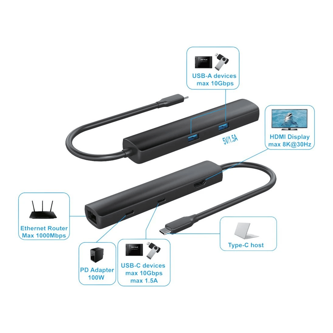3 J.Burrows USB-C to 6-in-1 Multi Port Hub with 8K HDMI, 3 of 3