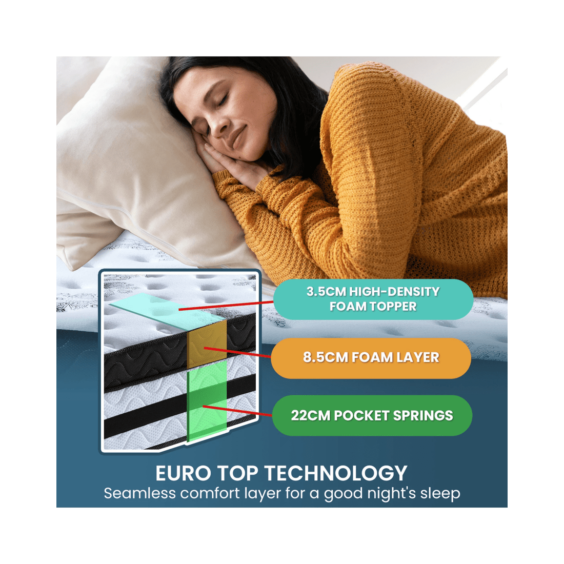 5 Laura Hill King Single Mattress With Euro Top - 34cm, 5 of 8