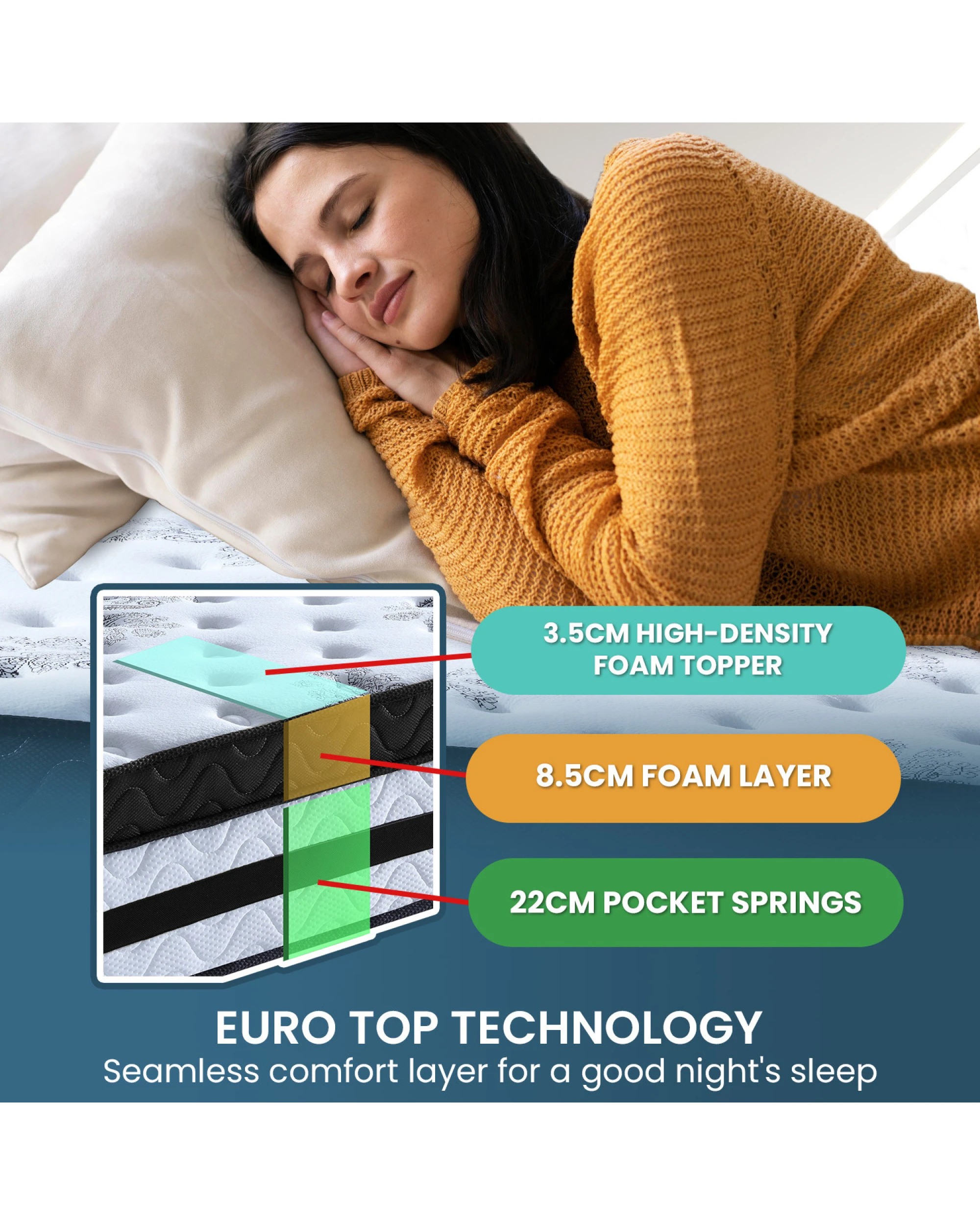 5 Laura Hill King Single Mattress With Euro Top - 34cm, 5 of 8