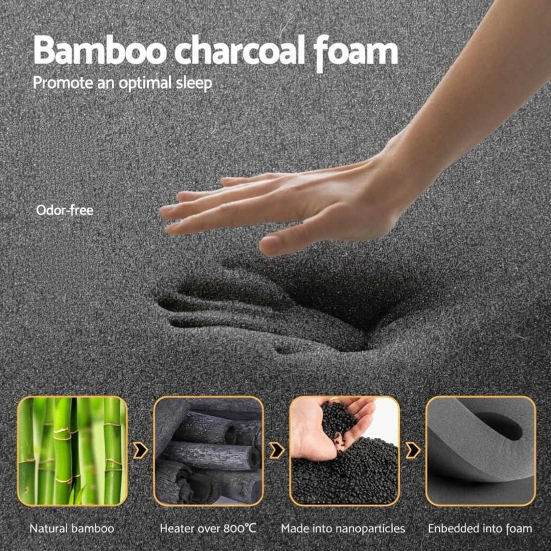 5 35cm Giselle Mattress Single Bed Bamboo Pocket Firm Foam - Single Bed - Black, 5 of 7