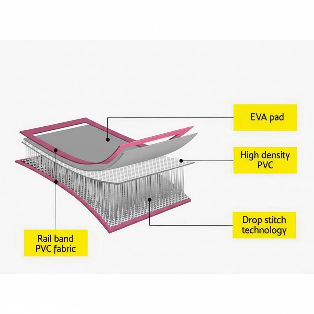 6 Everfit 3M Air Track Gymnastics Tumbling Exercise Yoga Mat Inflatable - Pink, 6 of 9