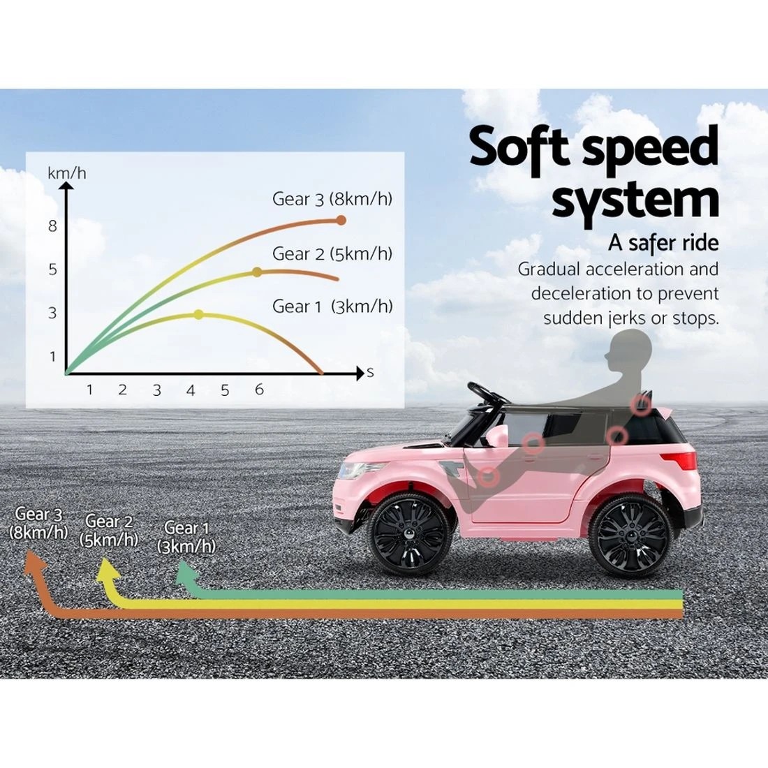 6 Rigo Kids Electric Ride On Car SUV Cars Remote 12V - Pink, 6 of 7