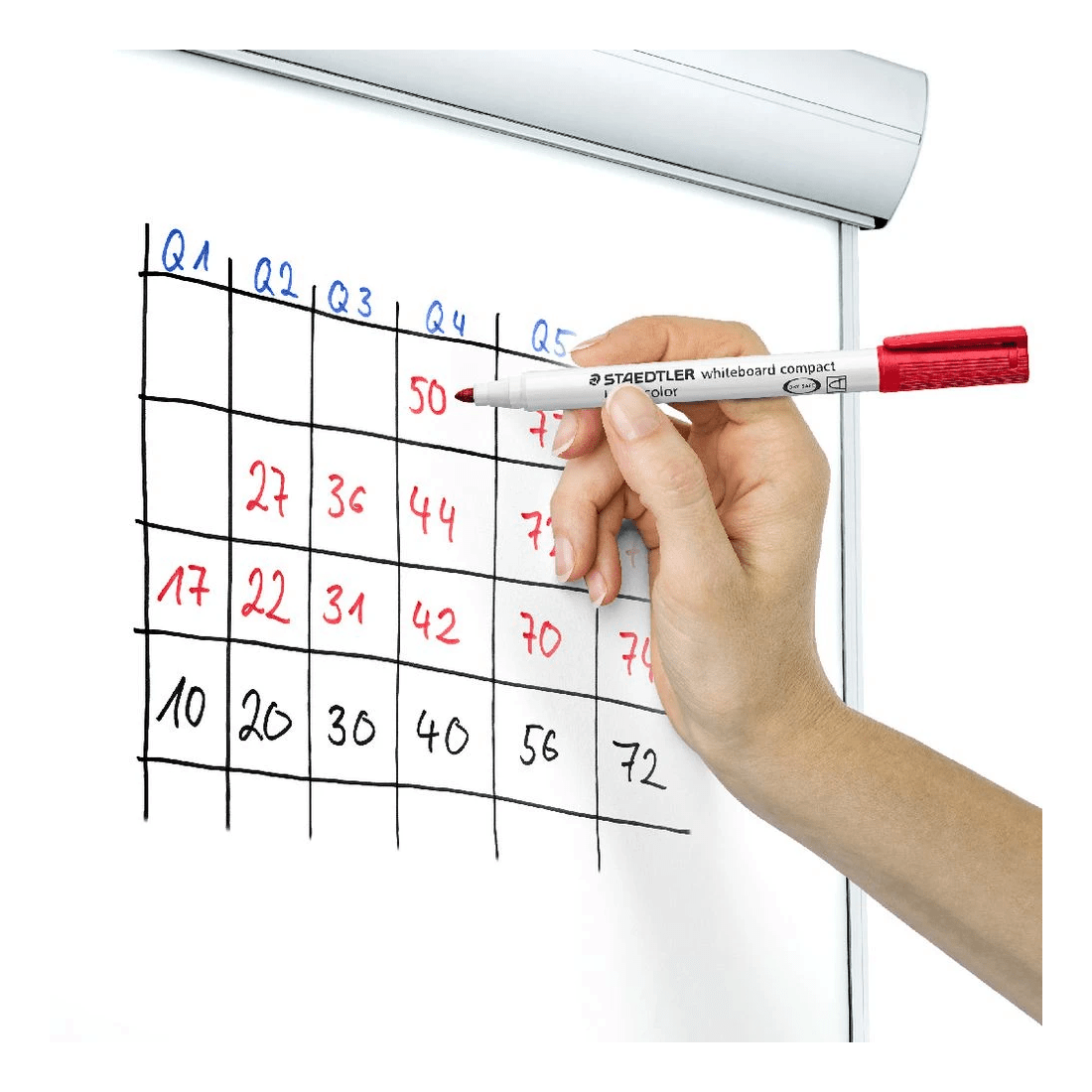 4 Staedtler Lumocolor Compact Whiteboard Marker Orange, 4 of 7