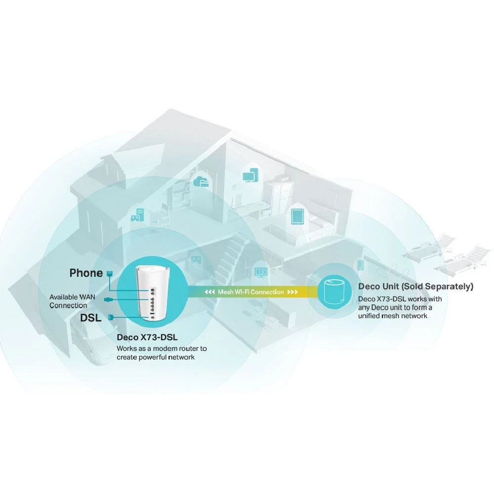 7 TP-Link Deco AX5400 VDSL Mesh WiFi 6 Modem Router 3 Pack, 7 of 10