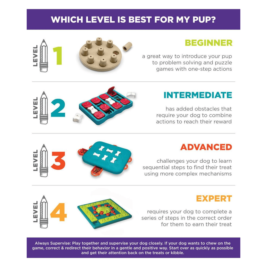 6 Outward Hound Nina Ottosson Dog Tornado Interactive Treat Dispenser Dog Toy Blue, 6 of 8