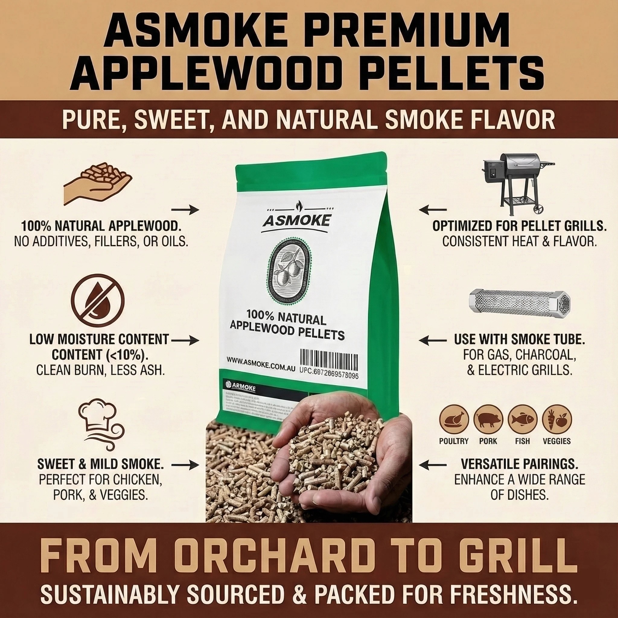 6 ASMOKE Essential Portable Smart Wood Pellet Grill & Pitmaster Accessory Bundle with 5lb Applewood - Multi, 6 of 6