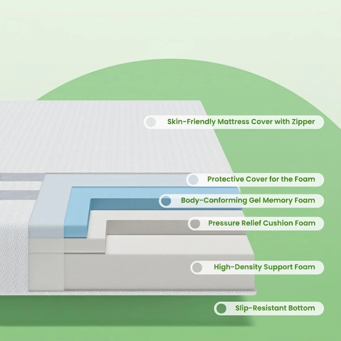 6 BedStory Single Memory Foam Mattress 25cm Cooling Gel Foam Mattress in a Box Medium Feel - Single Bed - White, 6 of 6