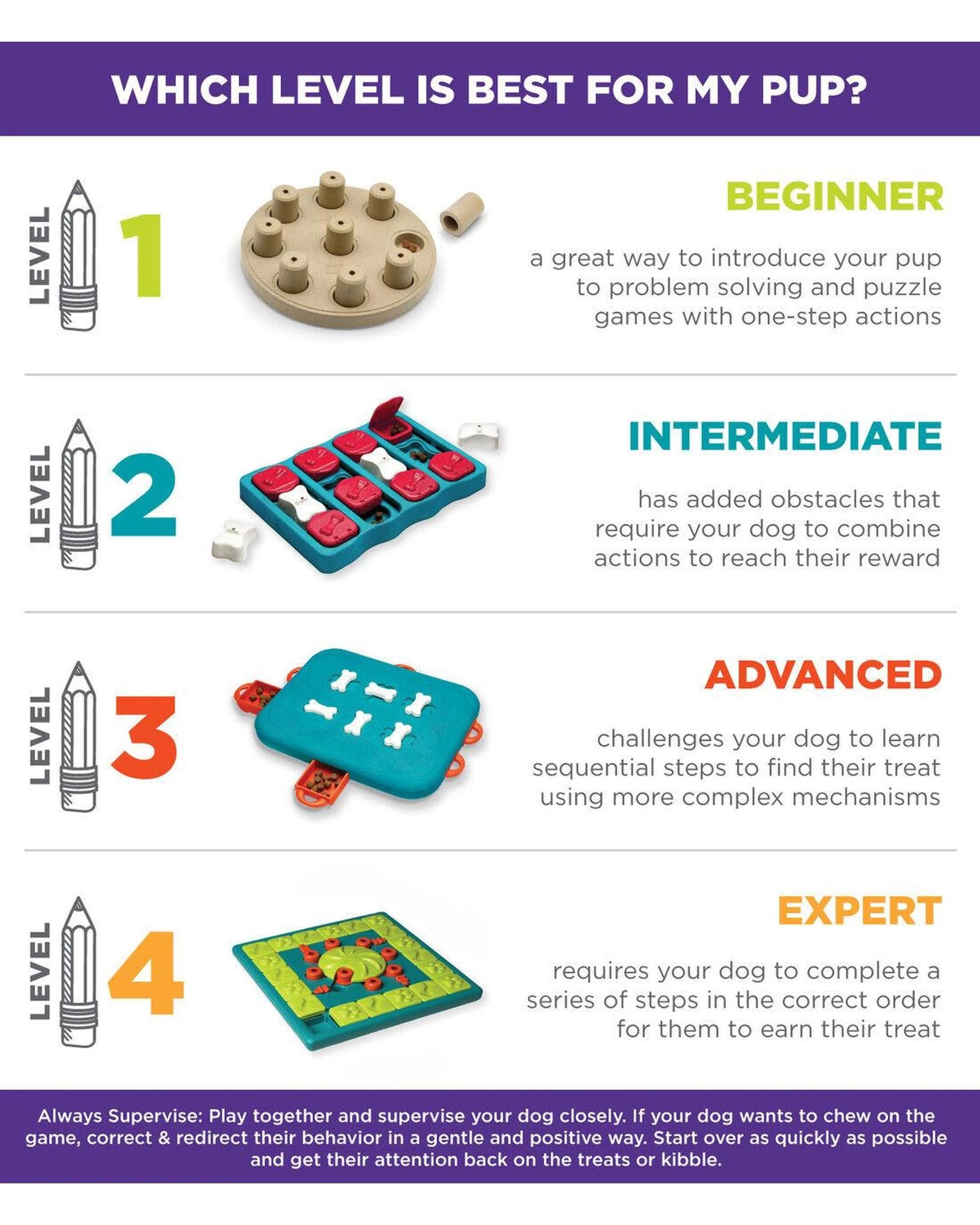 6 Outward Hound Nina Ottosson Dog Brick Puzzle Game Level 2 Dog Toy Blue, 6 of 9