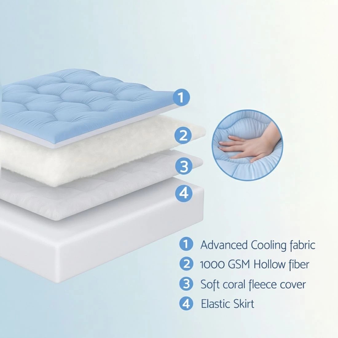 5 Giselle 5cm Mattress Topper Pillowtop toppers Double-Sided King Single - Blue, 5 of 9