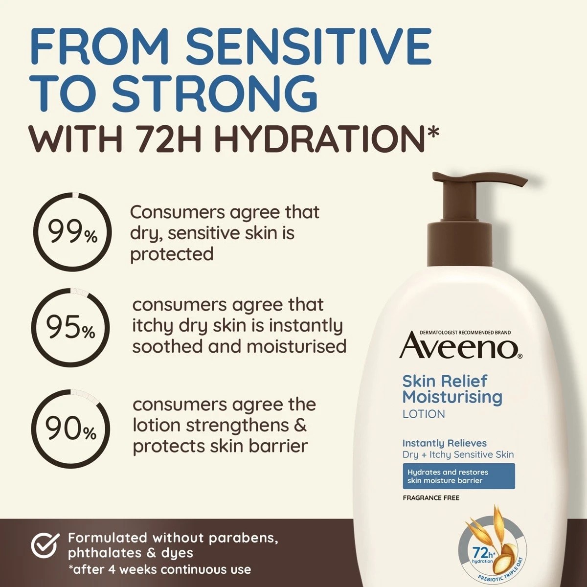 3 Aveeno Skin Relief Fragrance Free Body Wash 532ml - Prebiotic Triple Oat Formula, 3 of 10