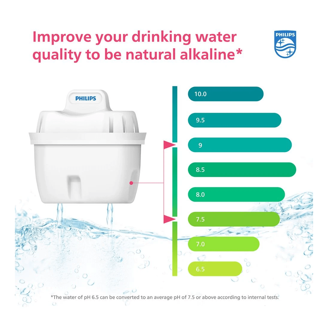 8 Philips Micro X-Clean Alkaline Filter 3 Pack, 8 of 9