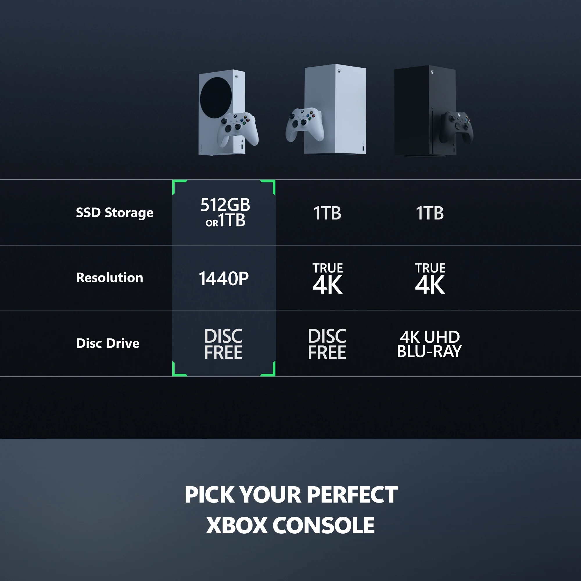 8 Xbox Series S 1TB Console - White Edition - White, 8 of 10
