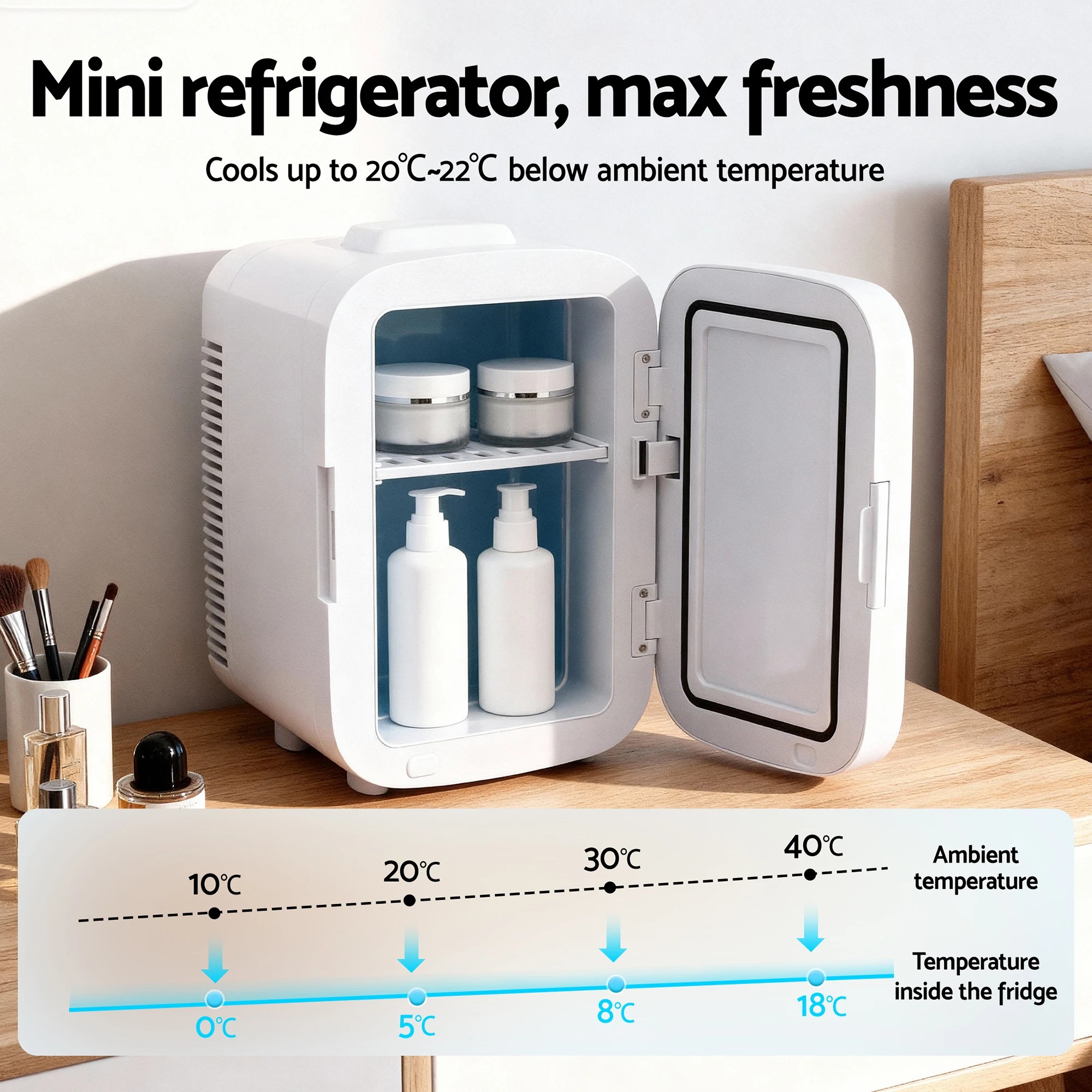5 Glacio Mini Fridge Portable  Electric Cooler Warmer 12V 220V - White, 5 of 8