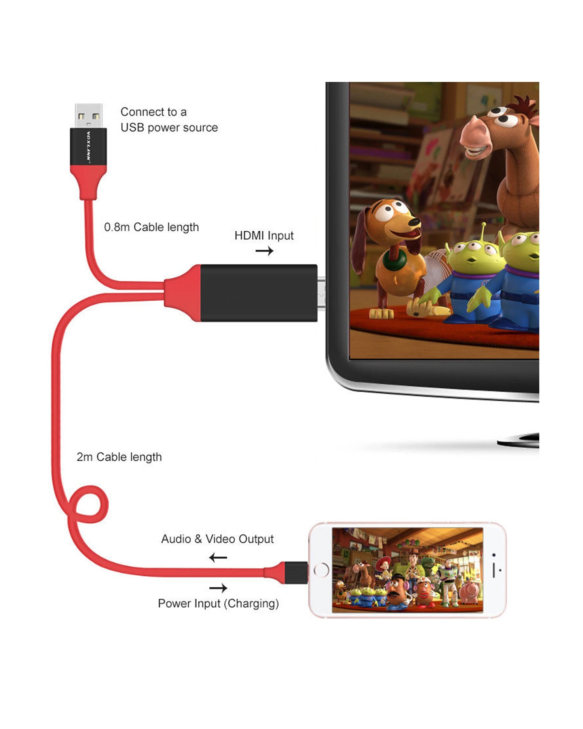 3 TODO Lightning Pin To Hdmi 1080P Adapter Cable Usb Charge Iphone Ipad Audio Video Lead Tv, 3 of 3