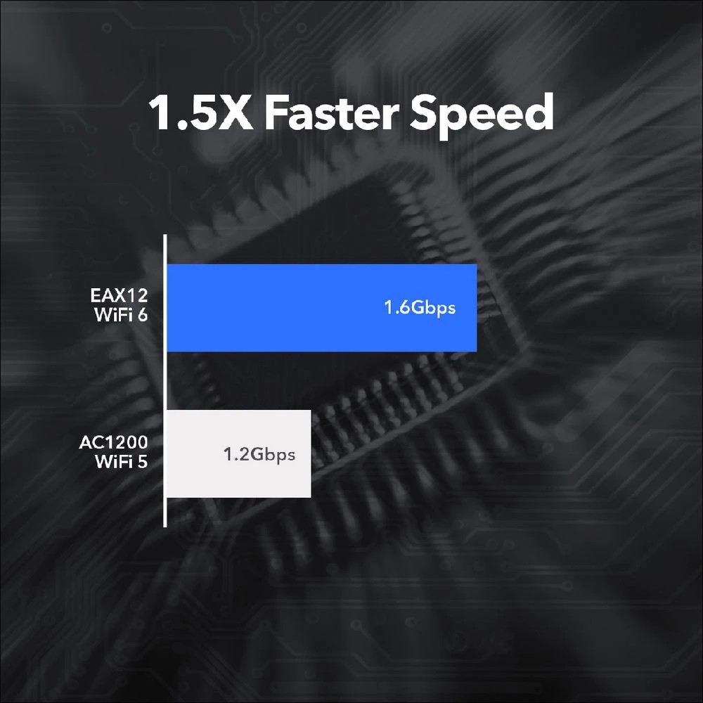 6 NETGEAR AX1600 4-Stream WiFi 6 Mesh Extender, 6 of 10