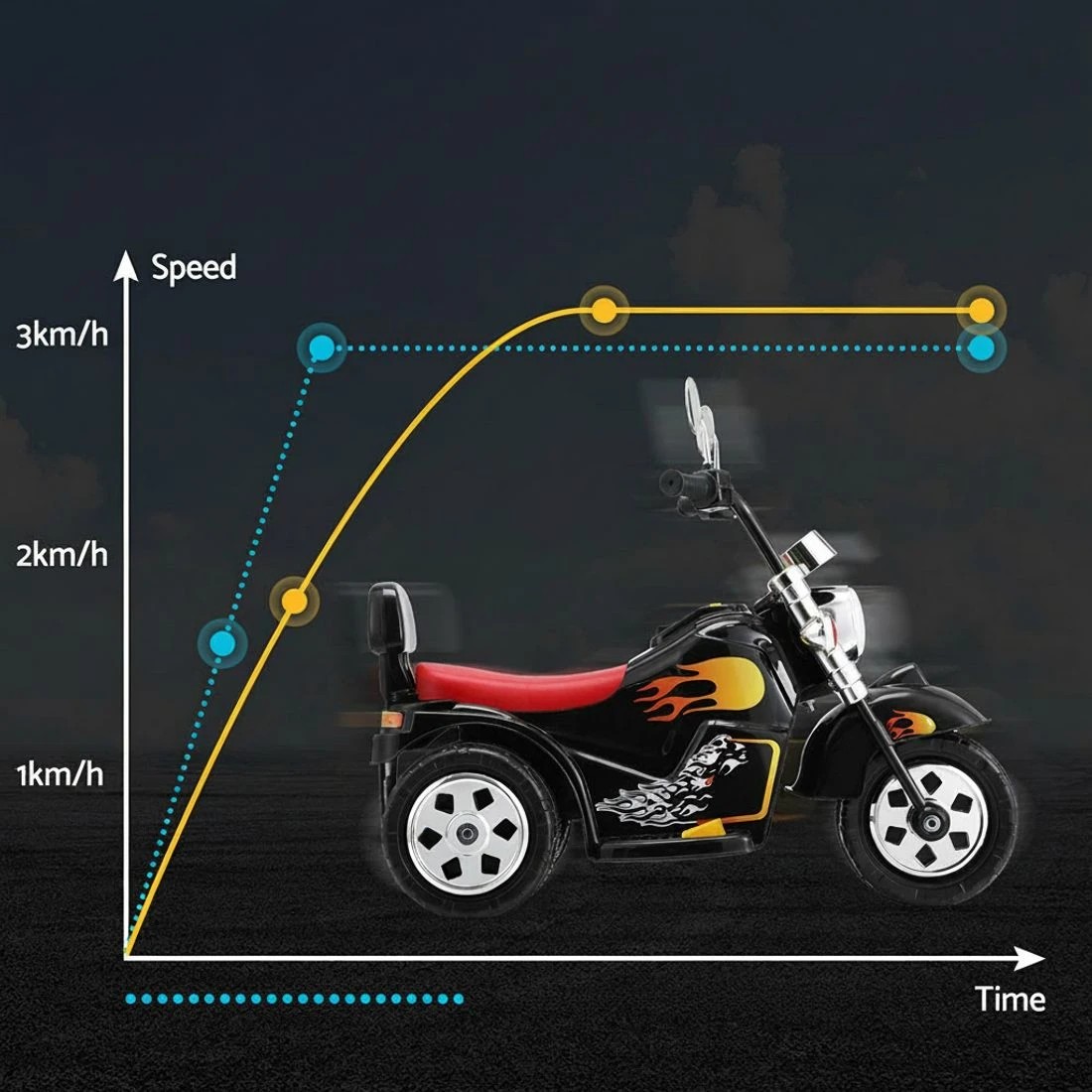 6 Rigo Kids Ride On Car Motorcycle Motorbike Electric Toys Horn Music 6V - Black, 6 of 6