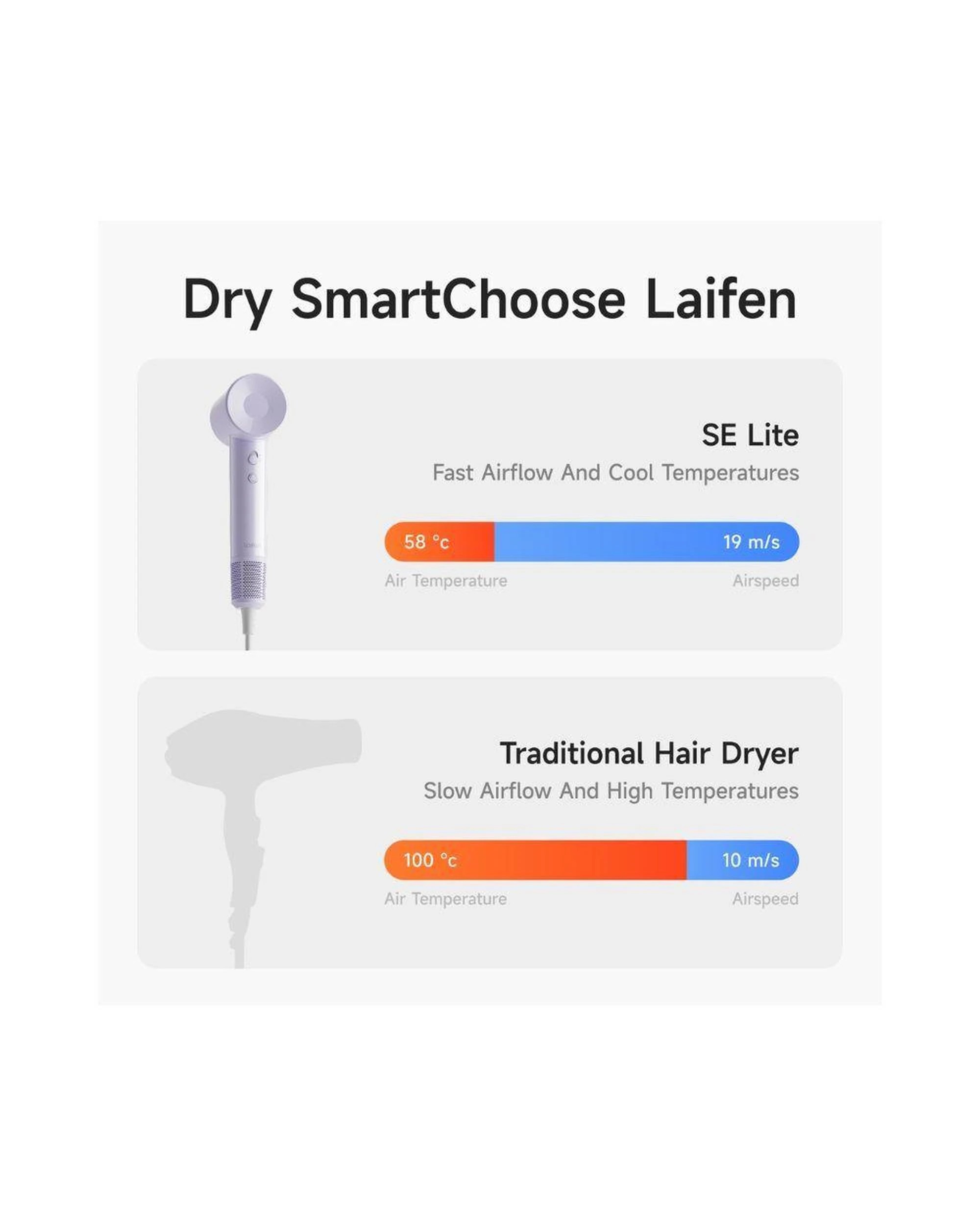 7 Laifen SE Lite Hair Dryer Lightweight High Speed Ionic Fast Dry Purple, 7 of 10