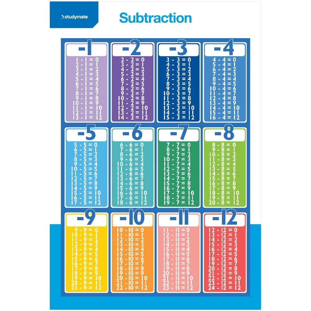 3 Studymate Double-sided Subtraction Wall Chart, 3 of 3