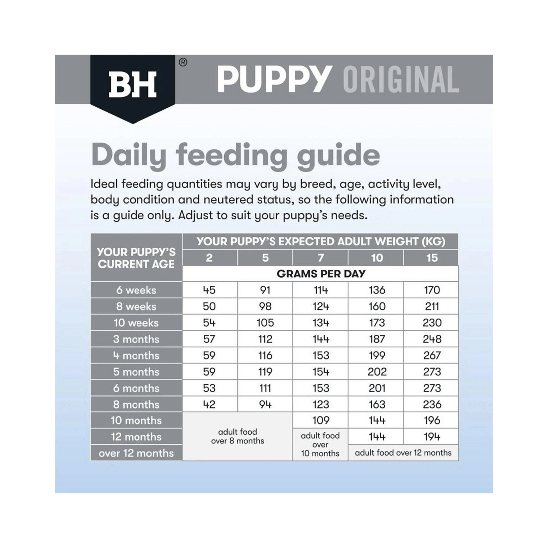 8 Black Hawk Puppy Chicken & Rice Small Breed Dry Dog Food 3kg, 8 of 9