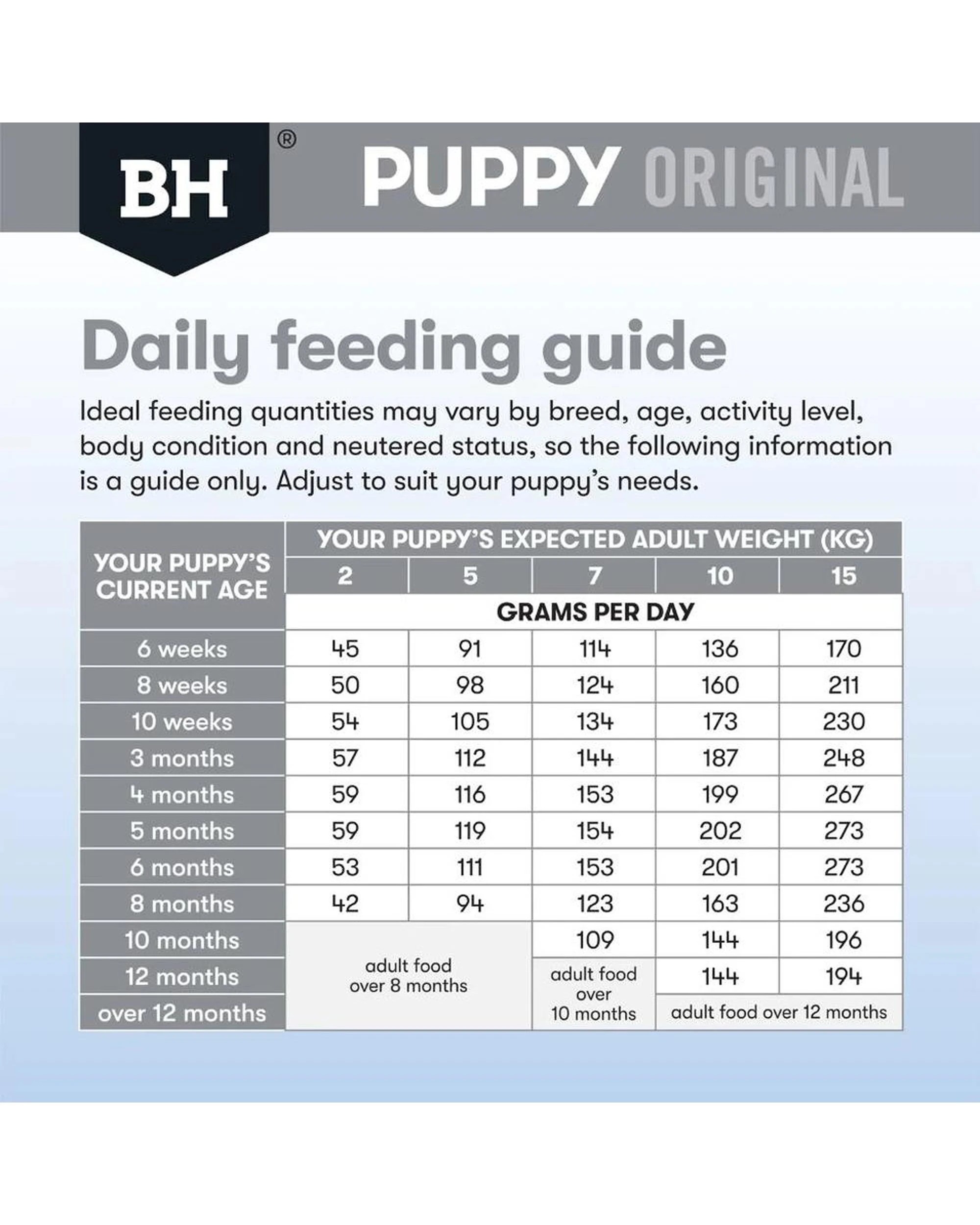 8 Black Hawk Puppy Chicken & Rice Small Breed Dry Dog Food 3kg, 8 of 9