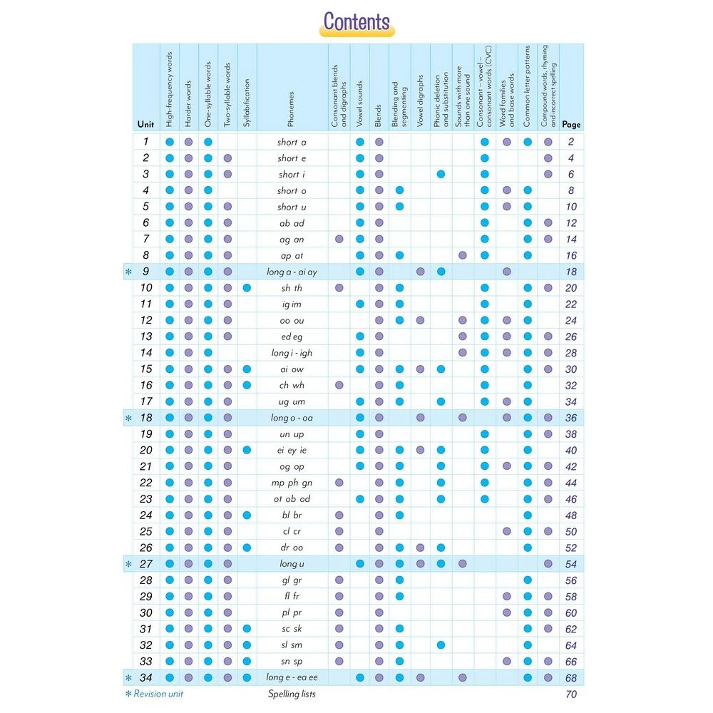 2 Spelling Conventions Book 1, 2 of 4