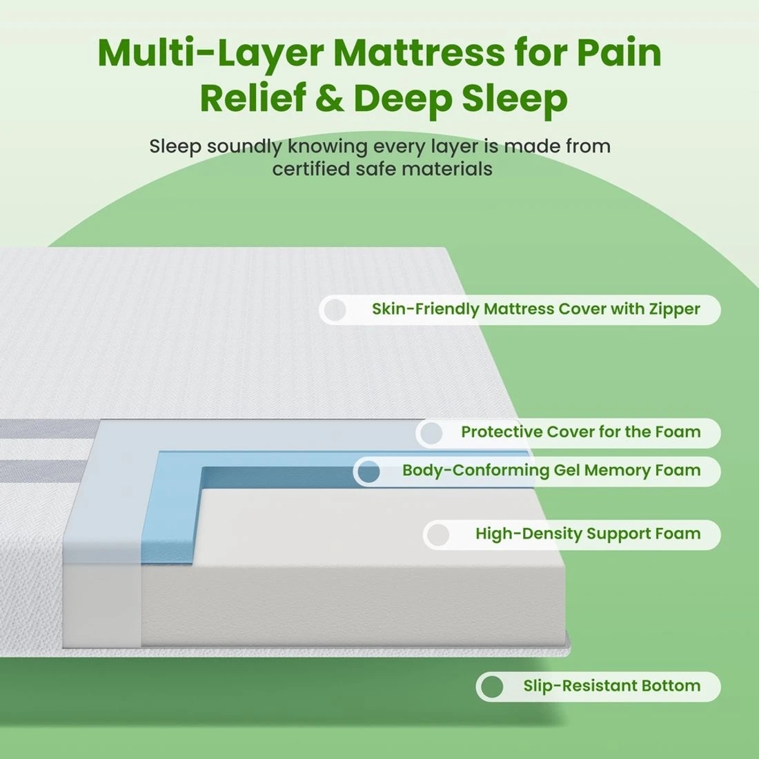 6 BedStory King Memory Foam Mattress 20cm Cooling Gel Foam Mattress in a Box Medium - King Bed - White, 6 of 6