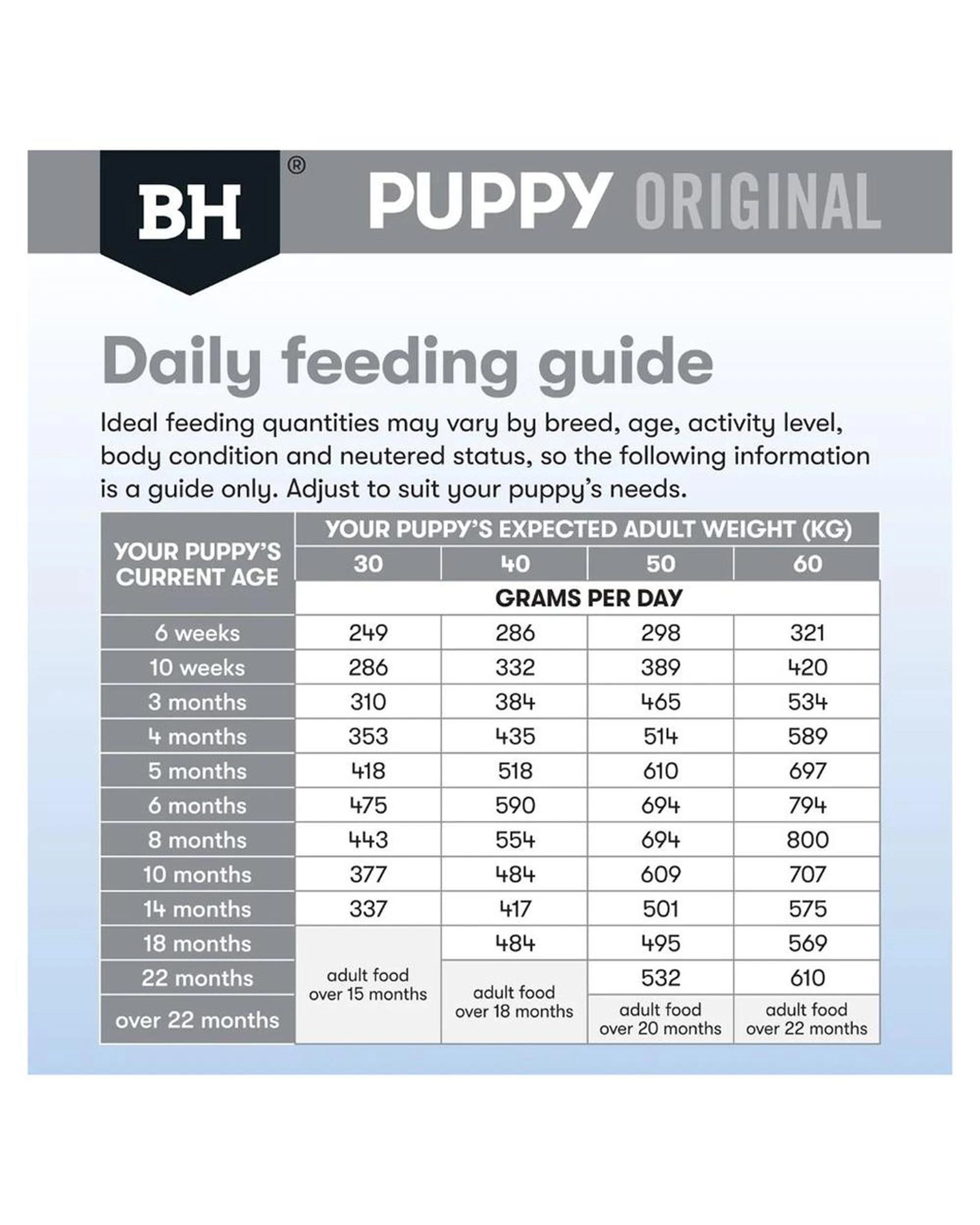 8 Black Hawk Puppy Large Breed Original Dry Dog Food Lamb & Rice 3kg, 8 of 9