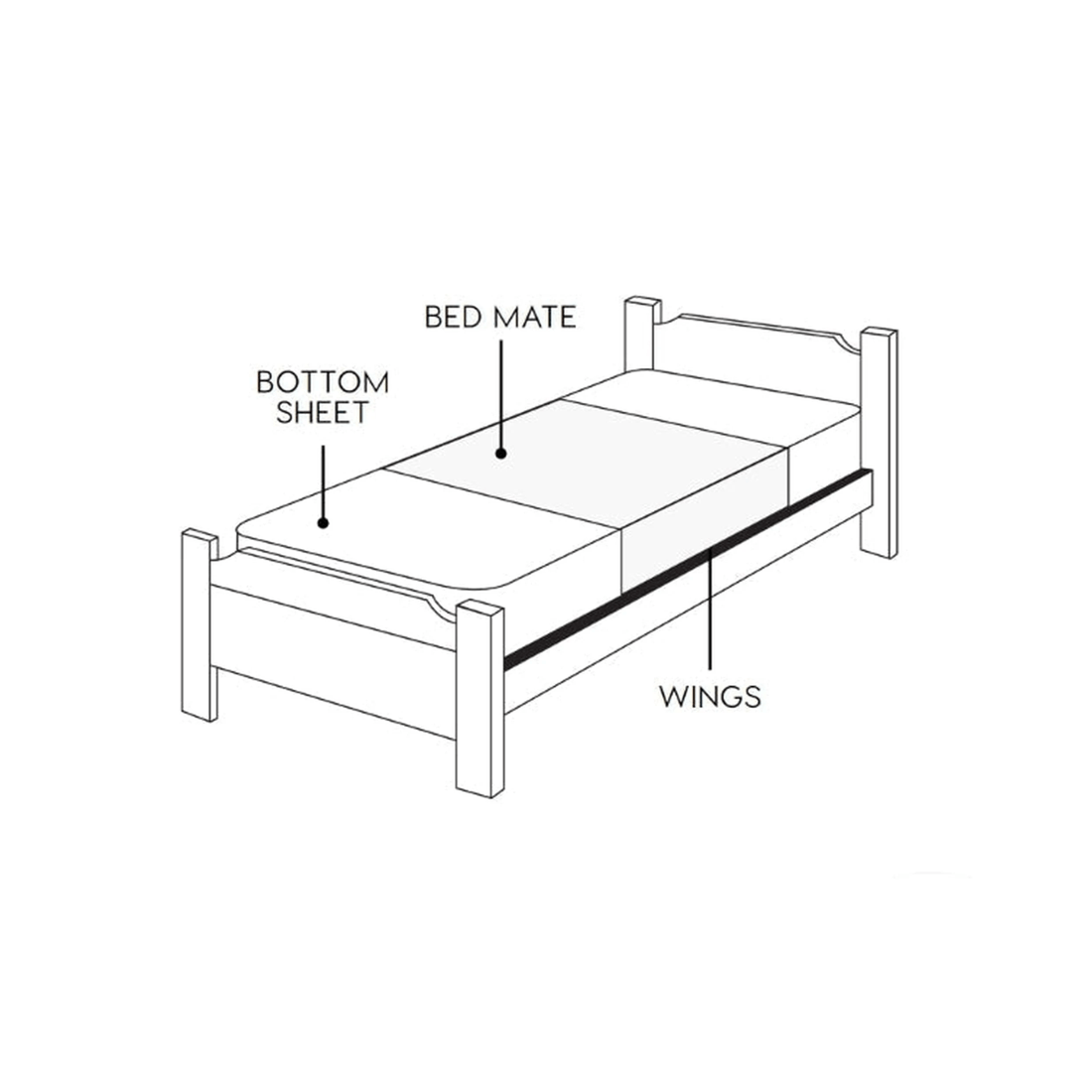 4 The Midnight Gang Jurassic Bed Wetting Mat - Single with wings - Multi, 4 of 4