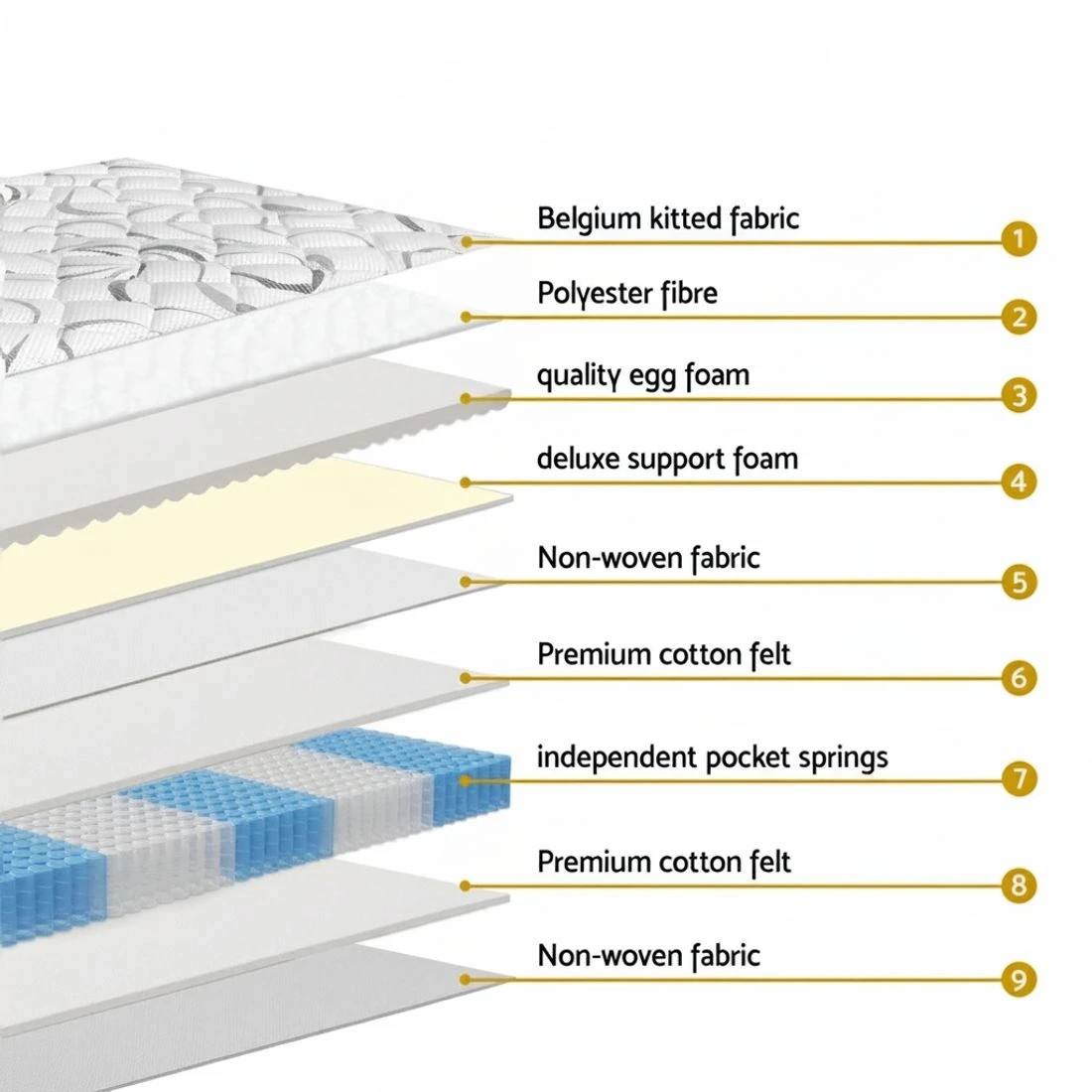 5 Giselle Bedding 30cm Mattress Medium Firm King Single - King Single Bed - Multi, 5 of 7