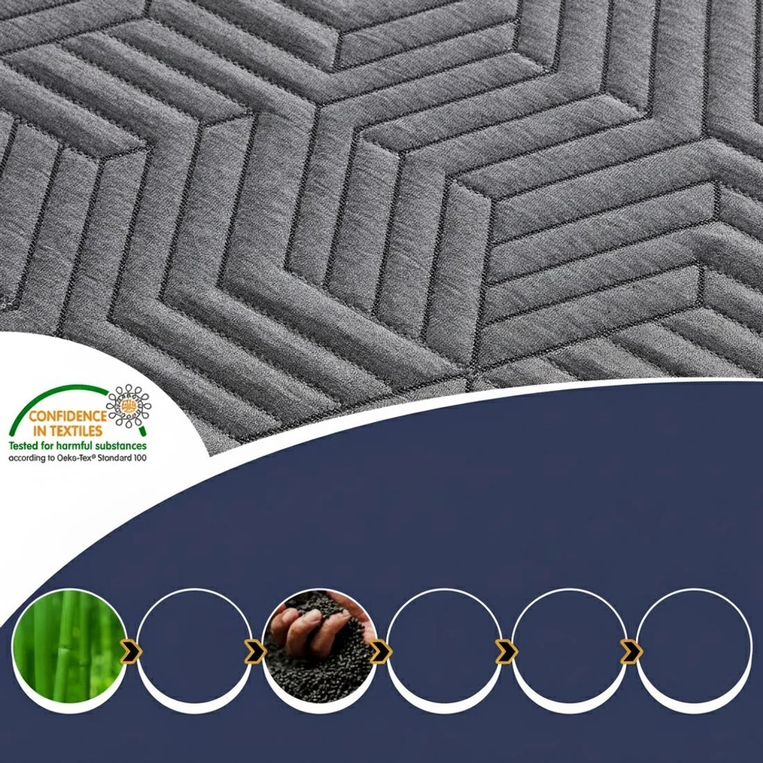 6 Giselle 8cm Memory Foam Mattress Topper Gel Dual Layer Foam Bamboo Single - Single Bed - Grey, 6 of 9