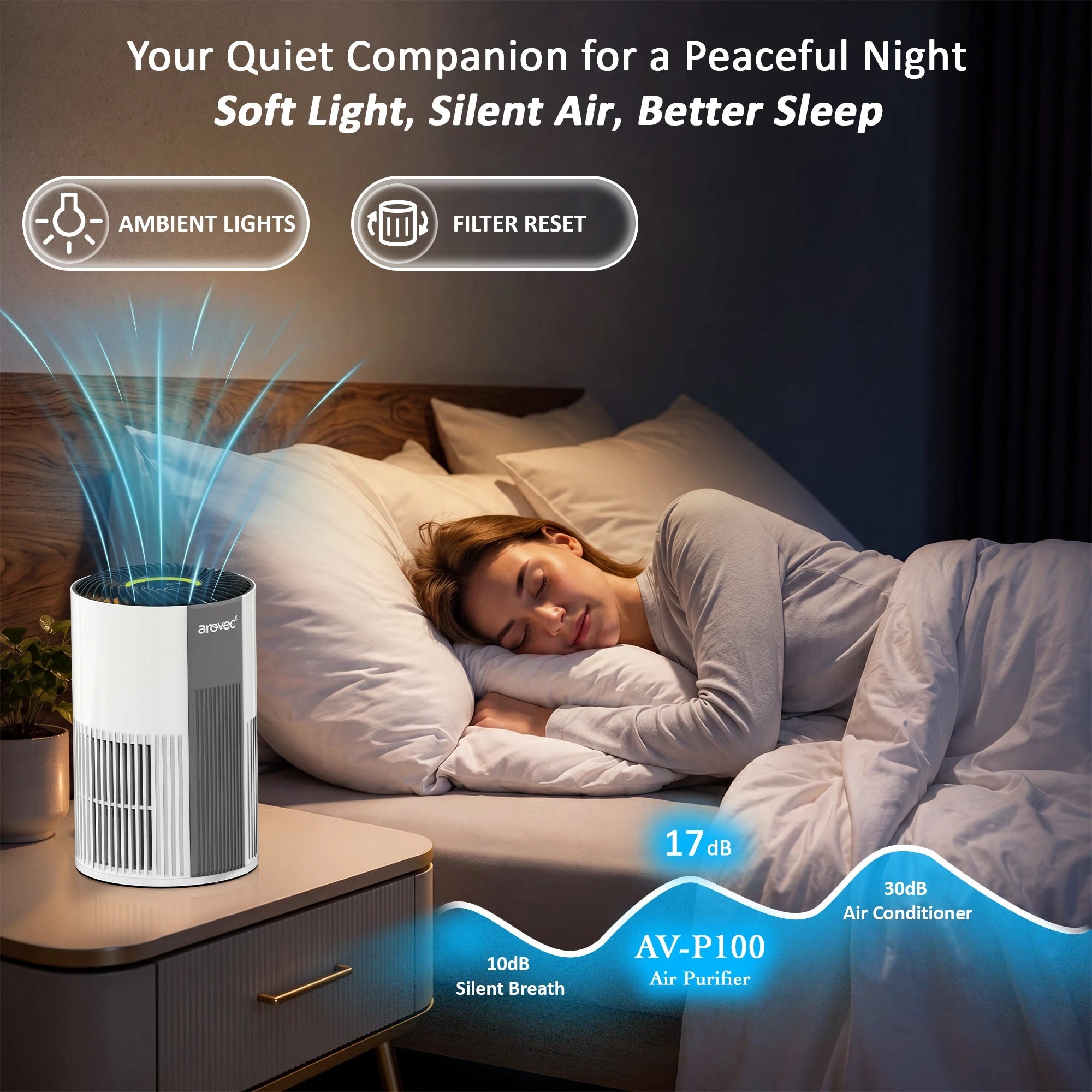 2 AROVEC Mini Air Purifier, H13 True HEPA with Washable Pet Pre-Filter for Bedroom - White, 2 of 7