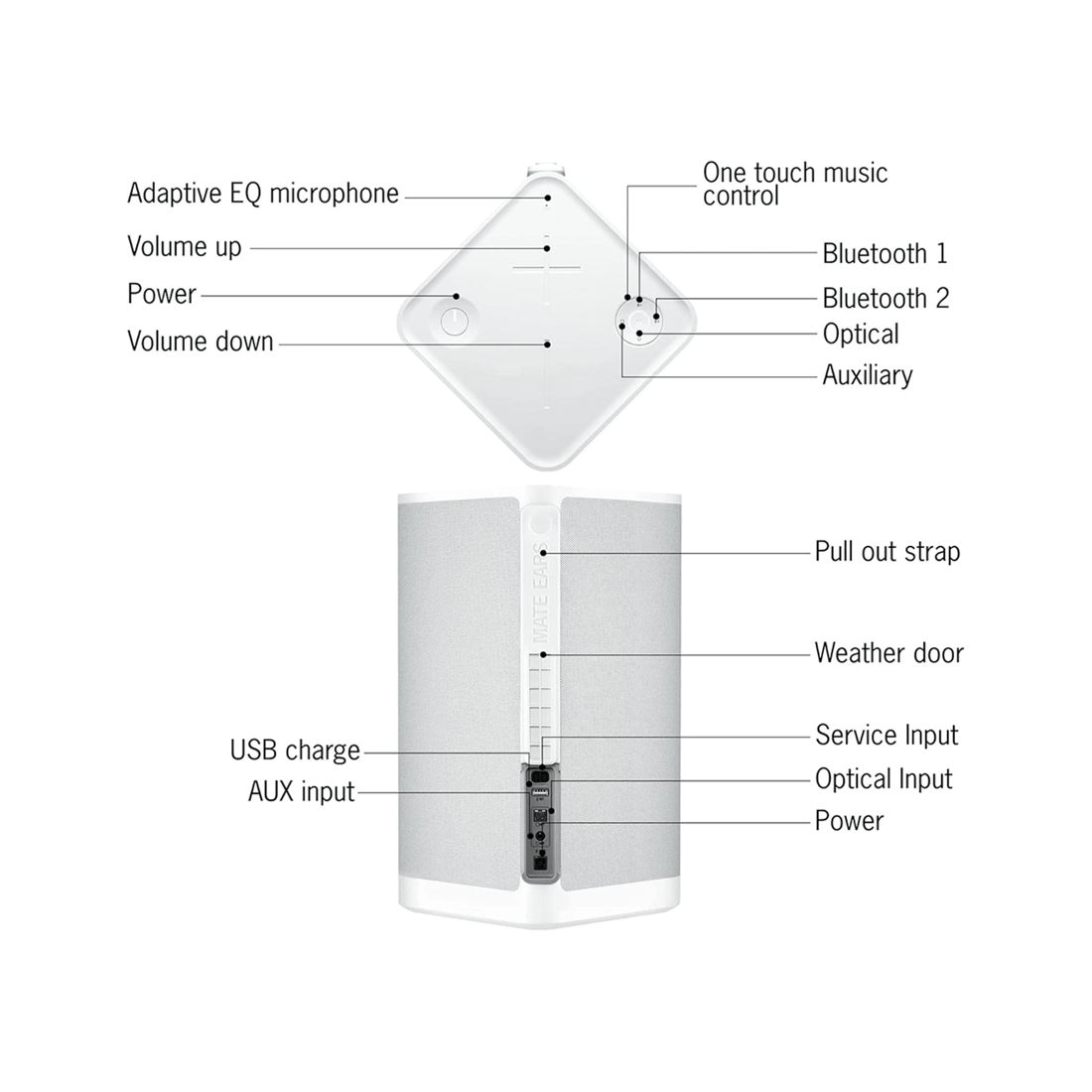 6 Ultimate Ears Hyperboom Speaker - White, 6 of 7