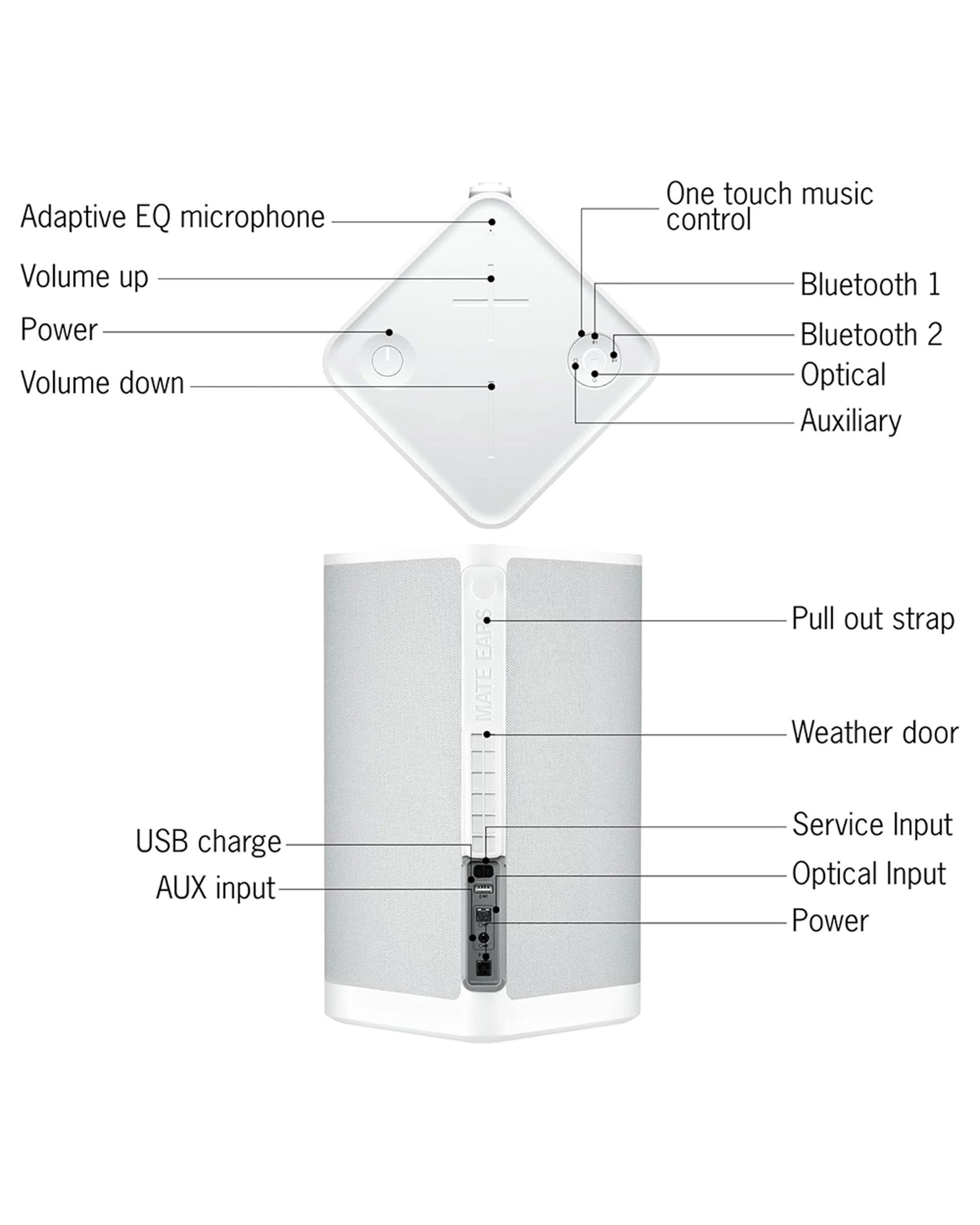 6 Ultimate Ears Hyperboom Speaker - White, 6 of 7