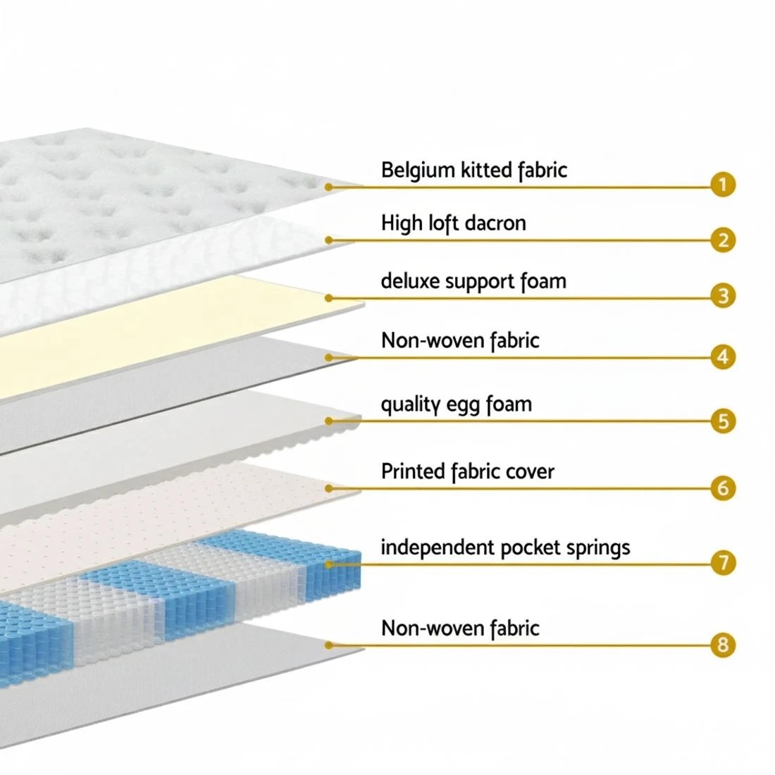 5 Giselle Bedding 31cm Mattress Euro Top King Single - King Single Bed - White, 5 of 7