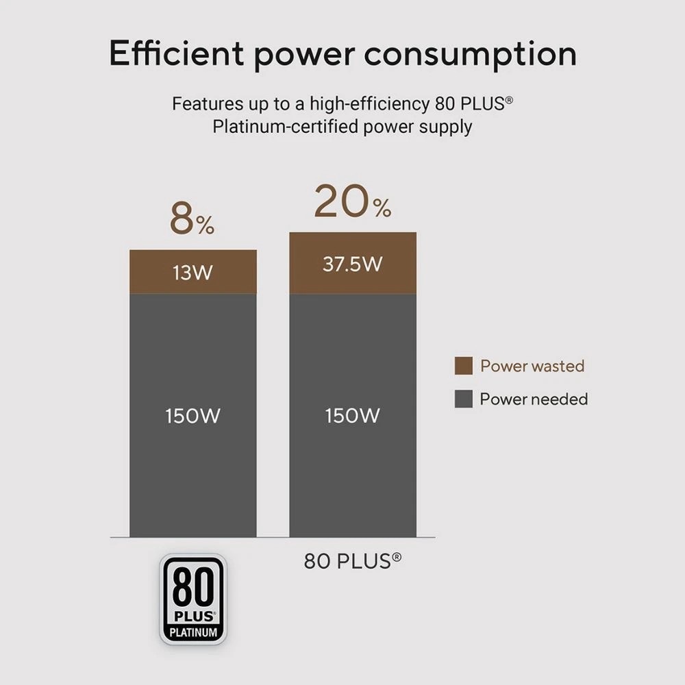 7 Asus V500 Mini Core i3 8/512GB Desktop PC, 7 of 9