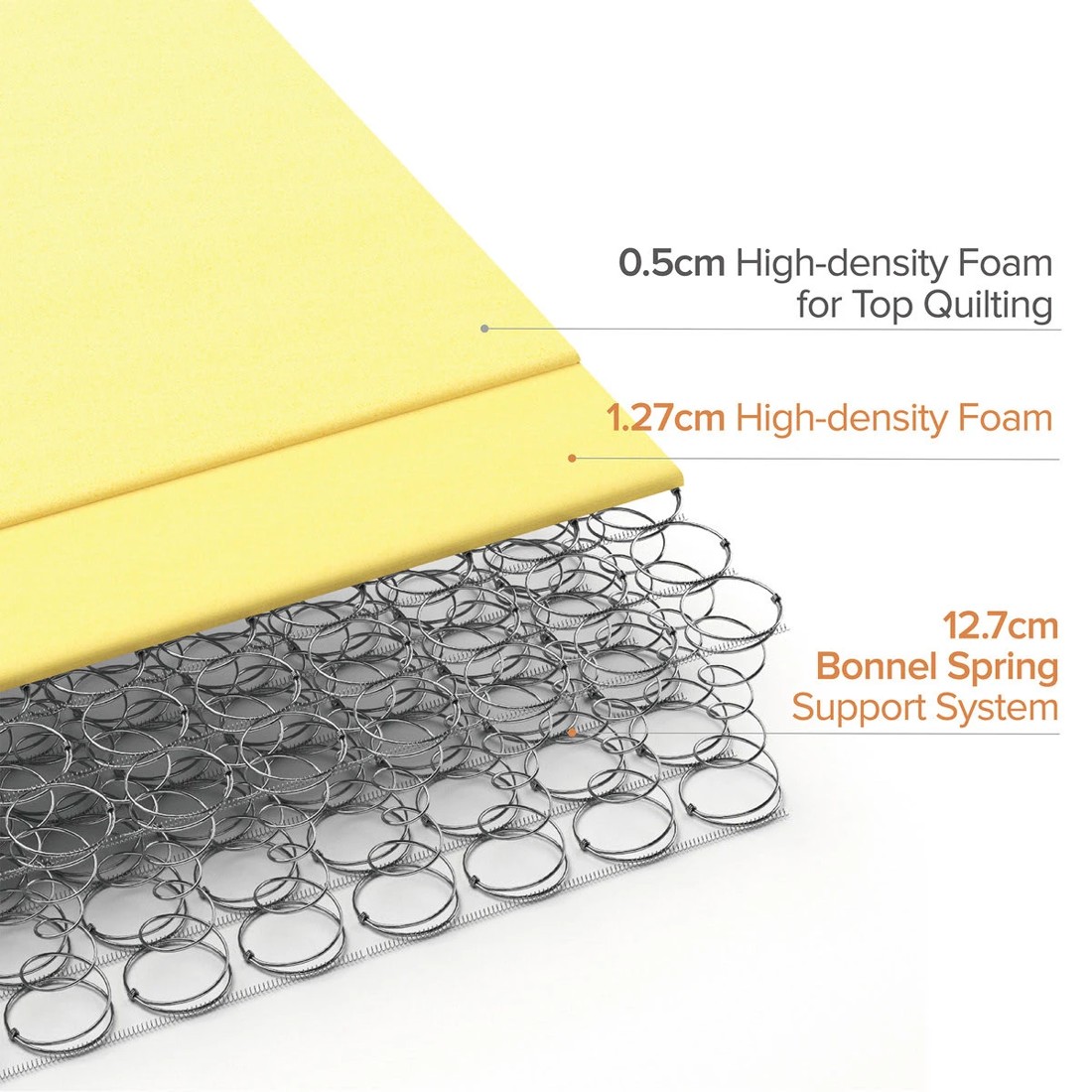 7 15cm Single Bed Bonnell Mattress, 7 of 9