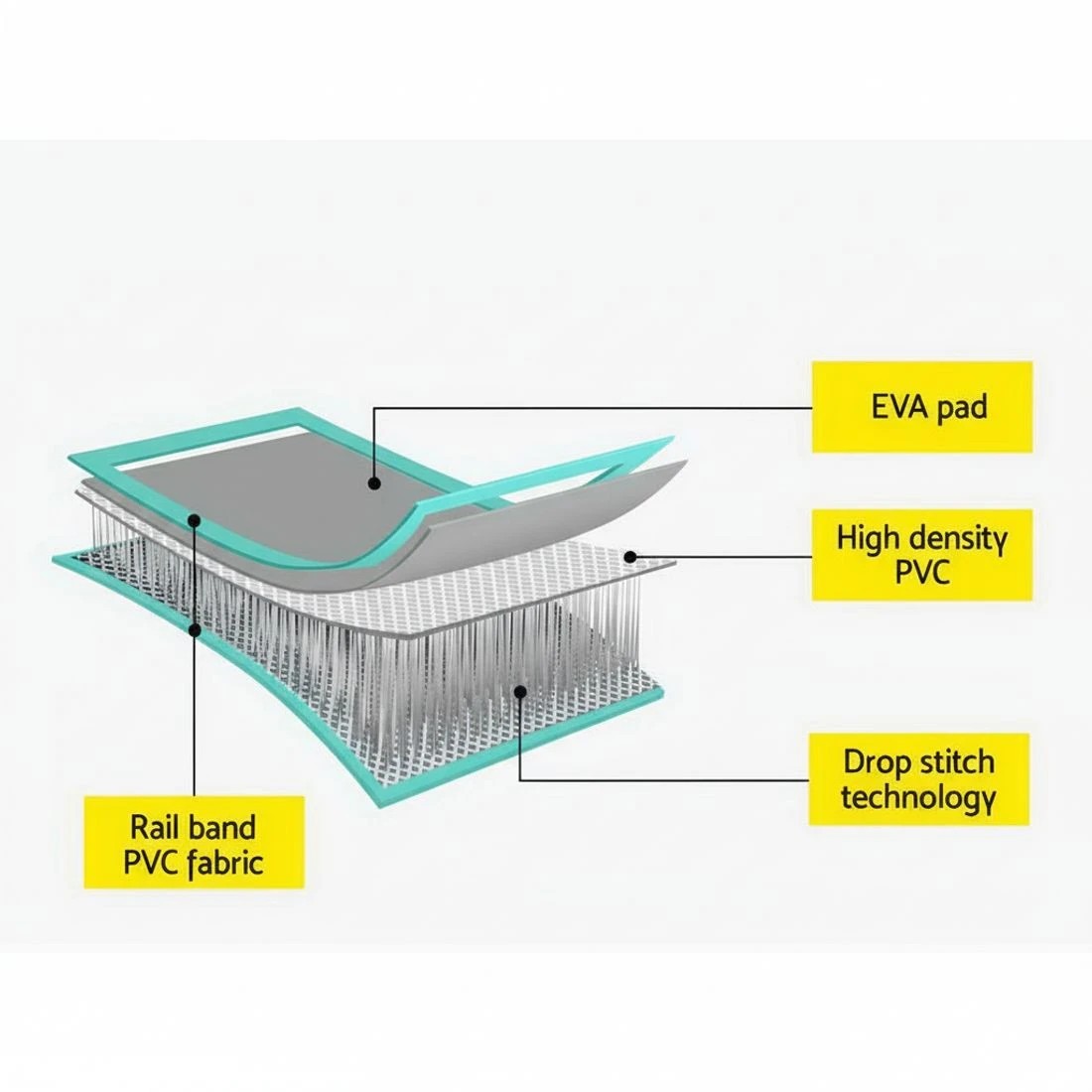 6 Everfit 3M Air Track Gymnastics Tumbling Exercise Yoga Mat W/ Pump Inflatable - Multi, 6 of 7