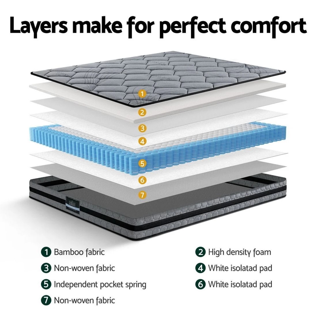 4 Giselle Bedding 22cm Mattress Medium Firm Double - Double Bed - Grey, 4 of 6