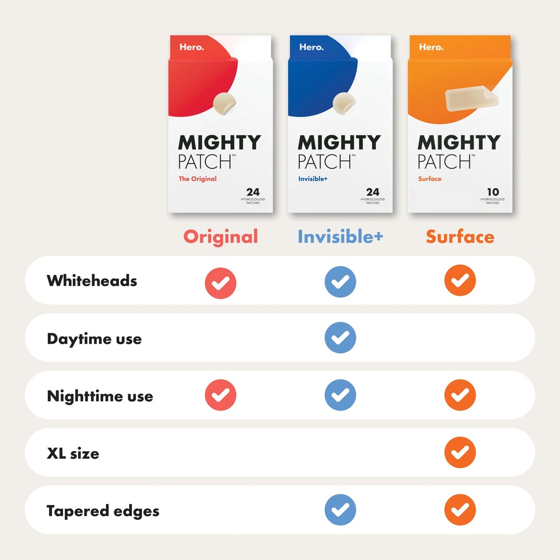 10 Hero 10 Pack Mighty Patch Surface Pimple Patches - Hydrocolloid, 10 of 10