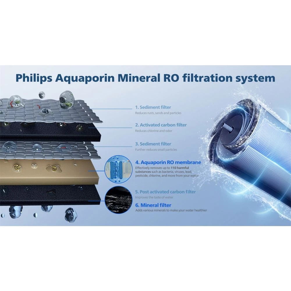 7 Phillips Aquaporin Mineral RO Water Station Hot & Cold, 7 of 10