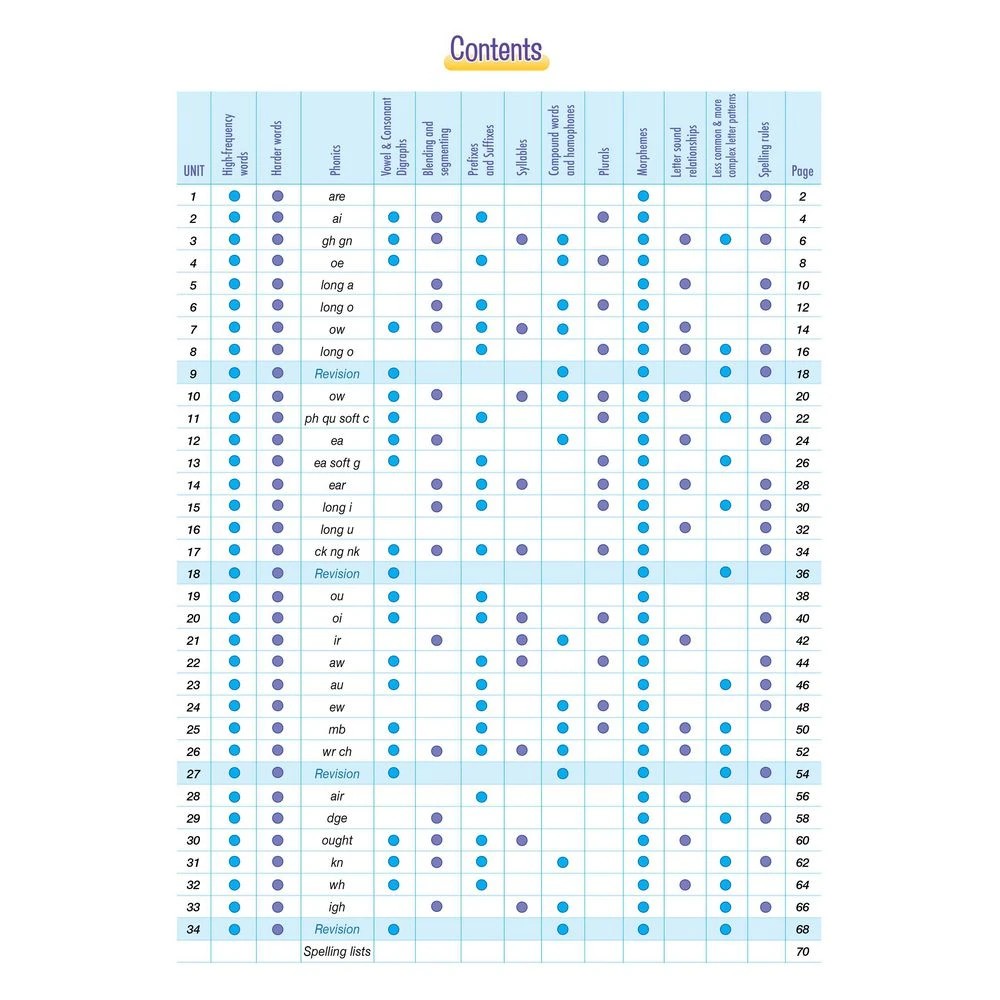 2 Spelling Conventions Book 3, 2 of 4