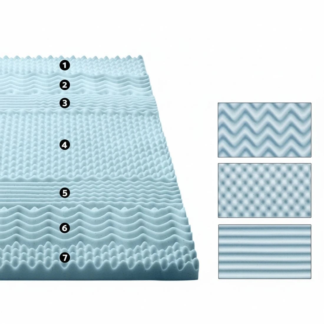 5 Giselle Bedding Memory Foam Mattress Topper 7-Zone 5cm Double - Double Bed - Blue, 5 of 5