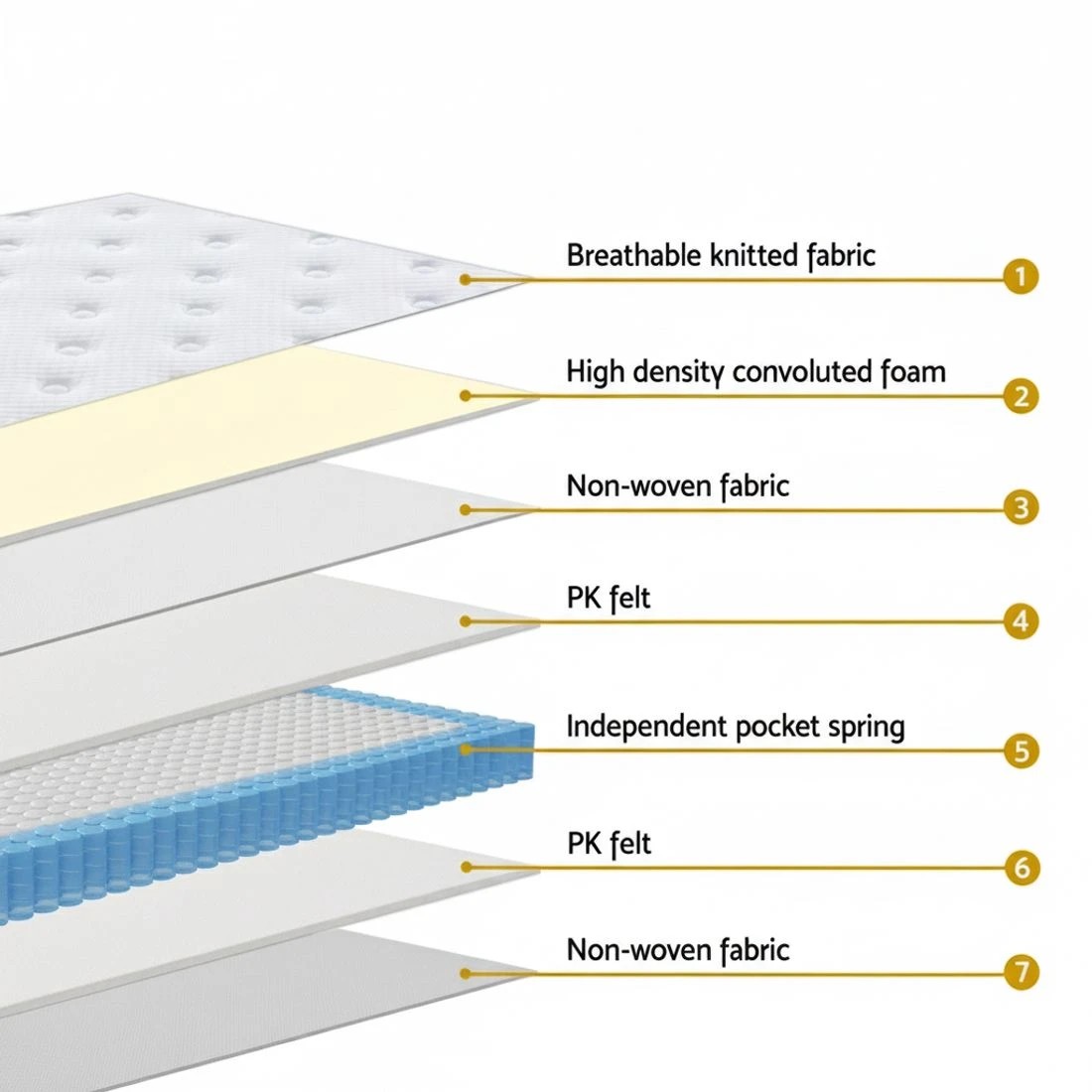 5 Giselle Bedding 30cm Mattress Medium Firm Euro Top Pocket Spring Hybrid Mattresses - King Single Bed - White, 5 of 7