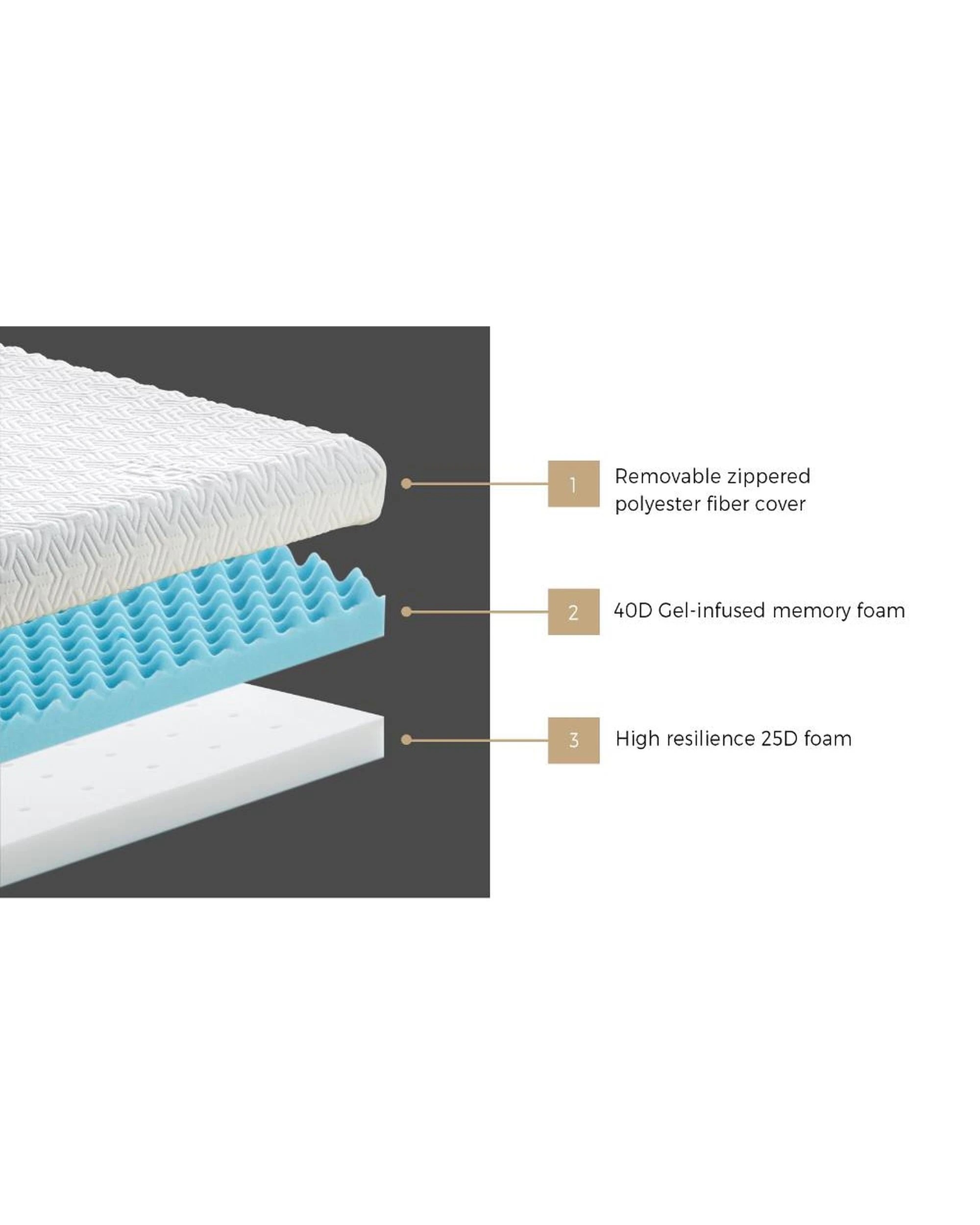 7 Bedra 10cm Reversible Cool Gel Memory Foam Mattress Topper, King, White - White, 7 of 7