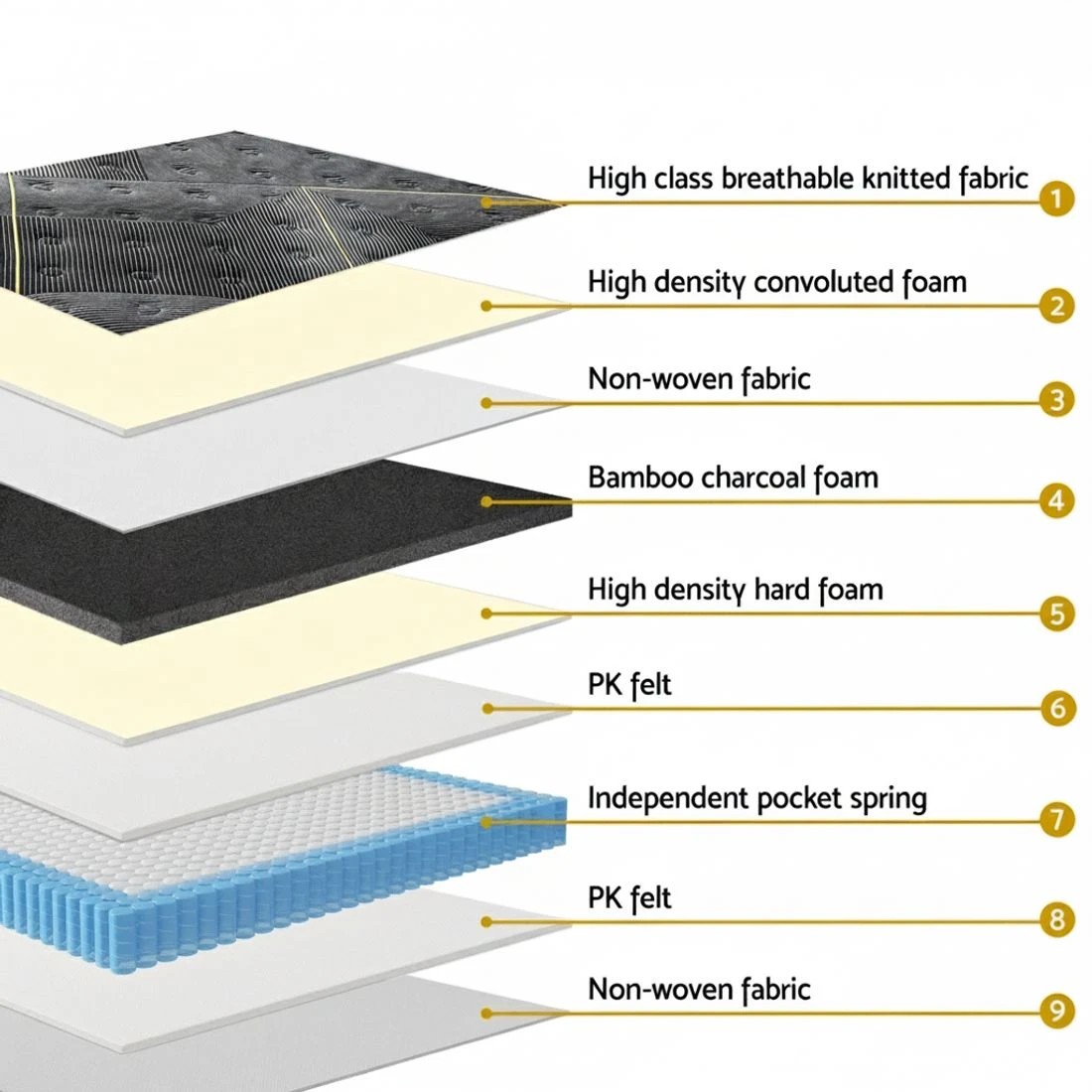 4 35cm Giselle Mattress King Bed Bamboo Pocket Firm Foam - King Bed - Black, 4 of 7