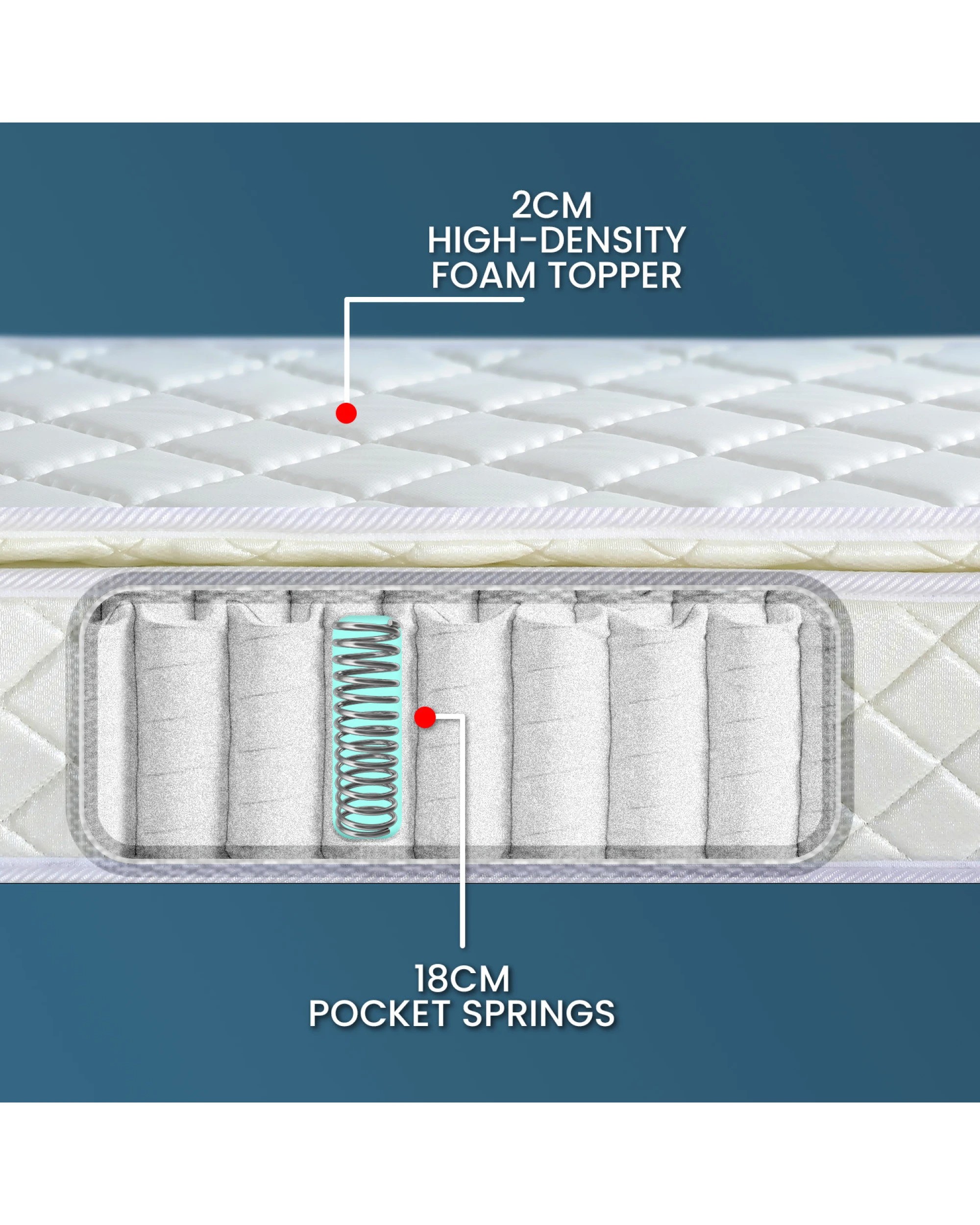 6 Laura Hill Pillow Top Pocket Spring 22in Mattress - Queen, 6 of 10