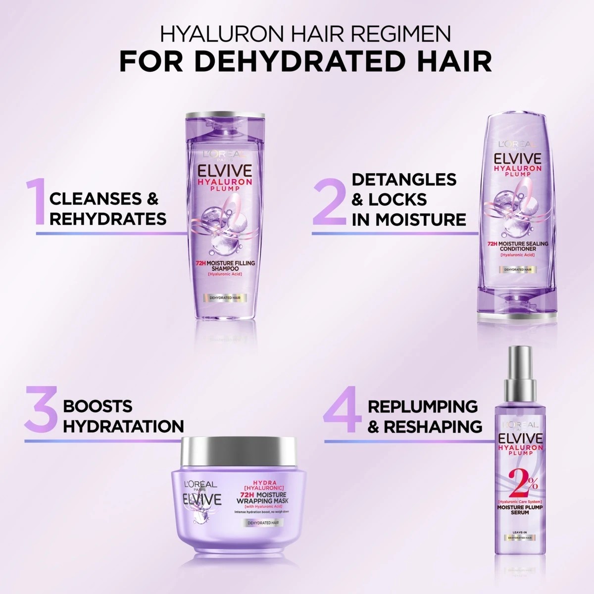 5 L'Oreal Paris Elvive Hyaluron Plump 72H Moisture Filling Shampoo 300ml - Hyaluronic Acid, 5 of 9