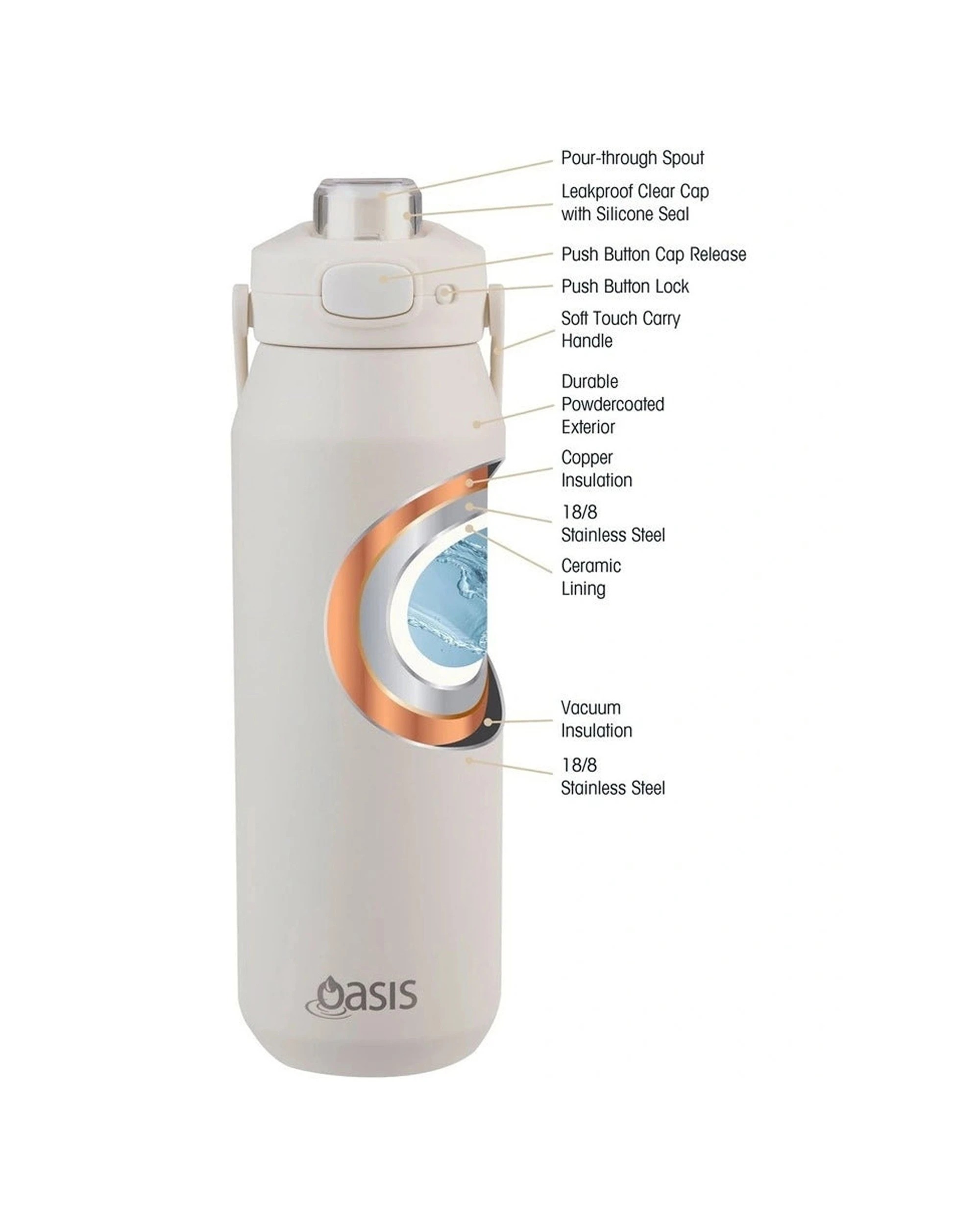 8 Oasis Capri Stainless Steel Insulated Bottle Alabaster Quick Release Lid 8864AL - White, 8 of 9