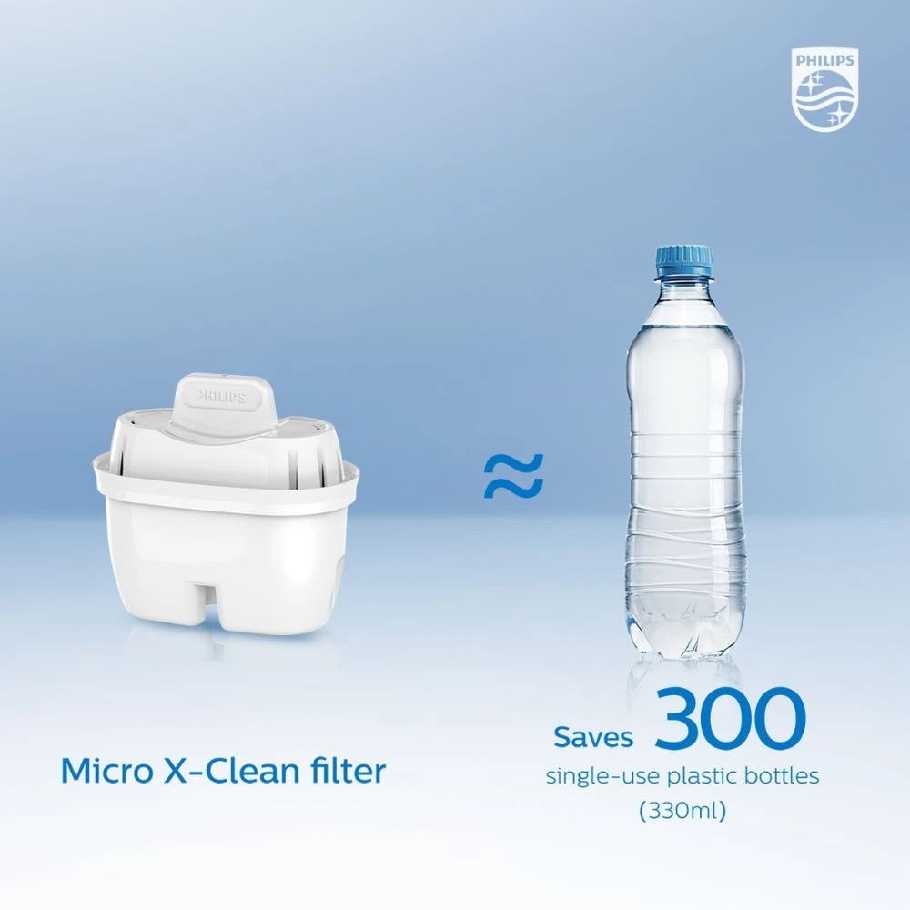 6 Philips Micro X-Clean Jug Filter 6 Pack, 6 of 8
